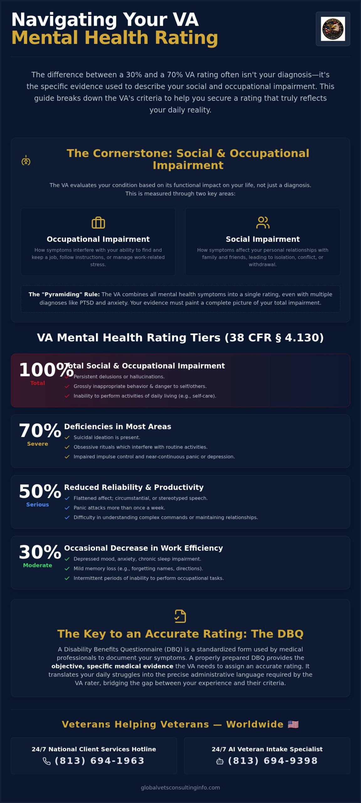 Understanding VA Mental Health Ratings: A Complete Guide