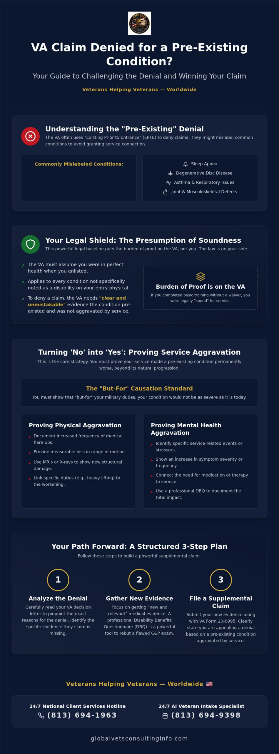 VA Claim Denied for Pre-Existing Condition? Win in 2026