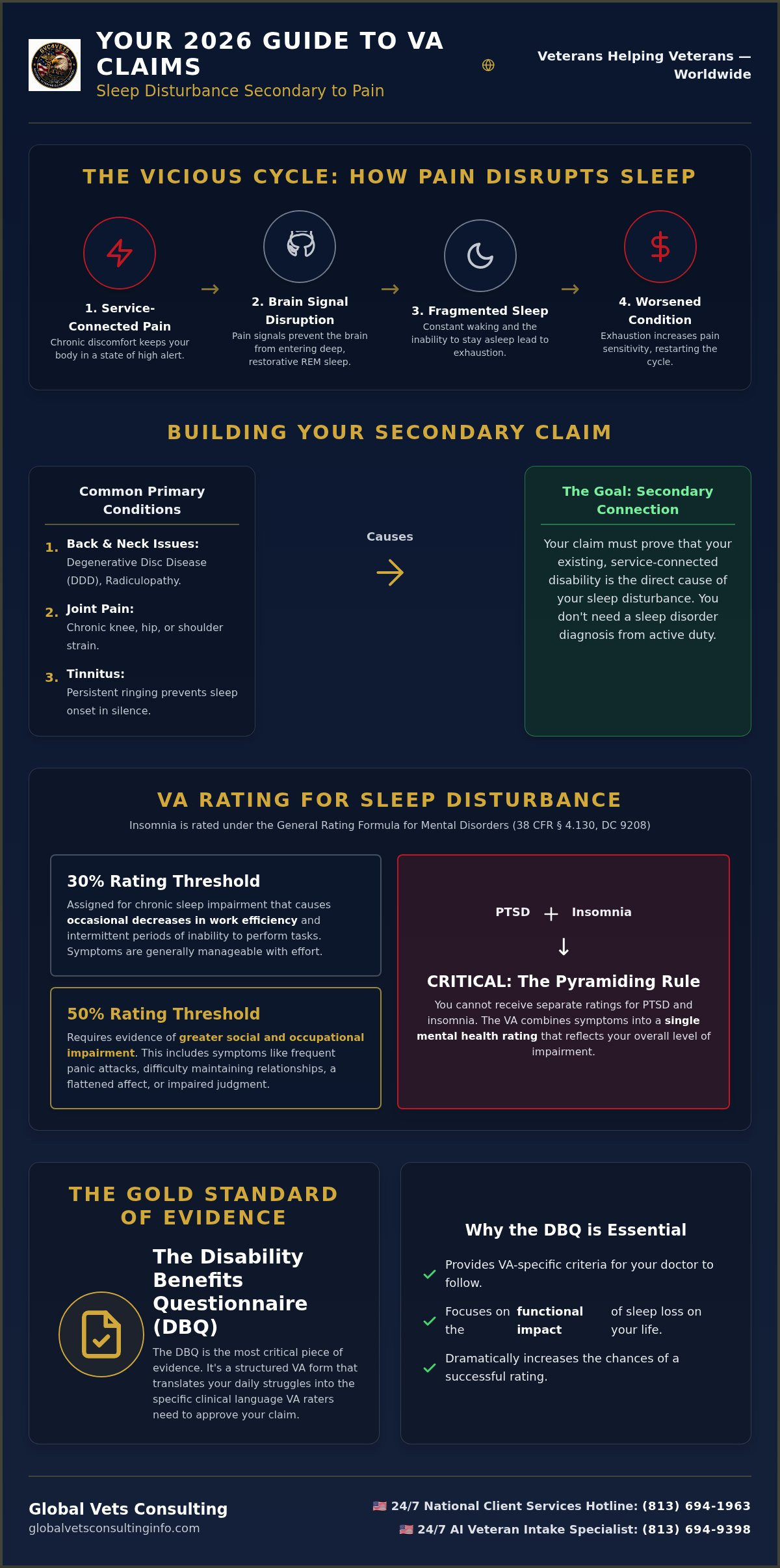 VA Claim for Sleep Disturbance Secondary to Pain: A 2026 Veteran's Guide 🇺🇸