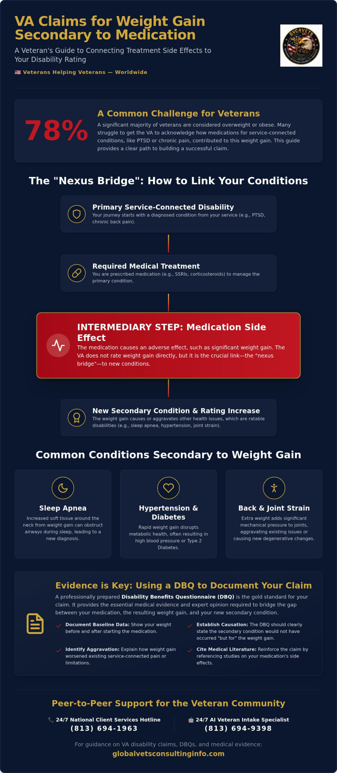 VA Claim for Weight Gain Secondary to Medication Side Effects: 2026 Guide 🇺🇸