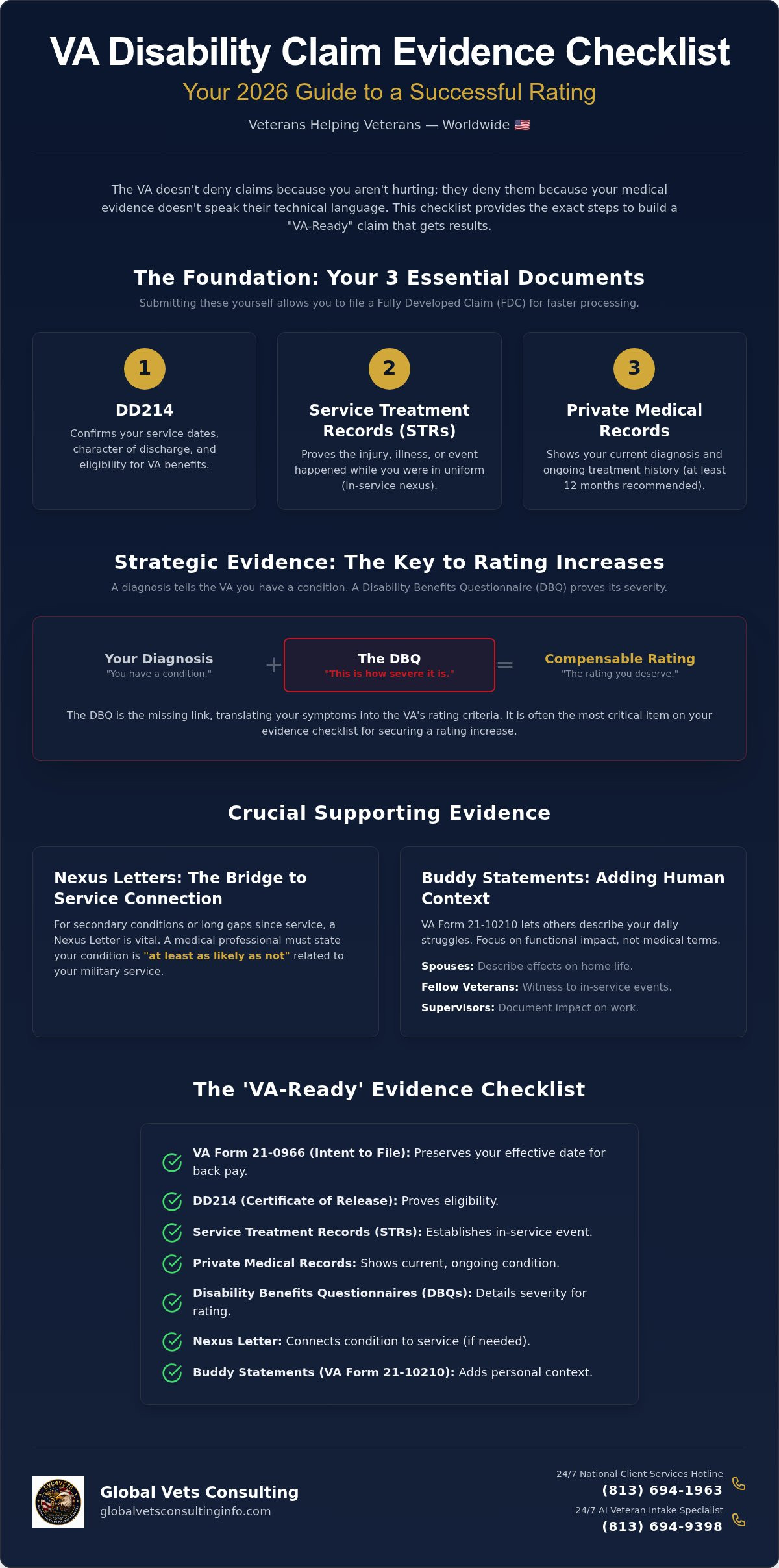 VA Disability Claim Evidence Checklist: The 2026 Veteran's Guide 🇺🇸