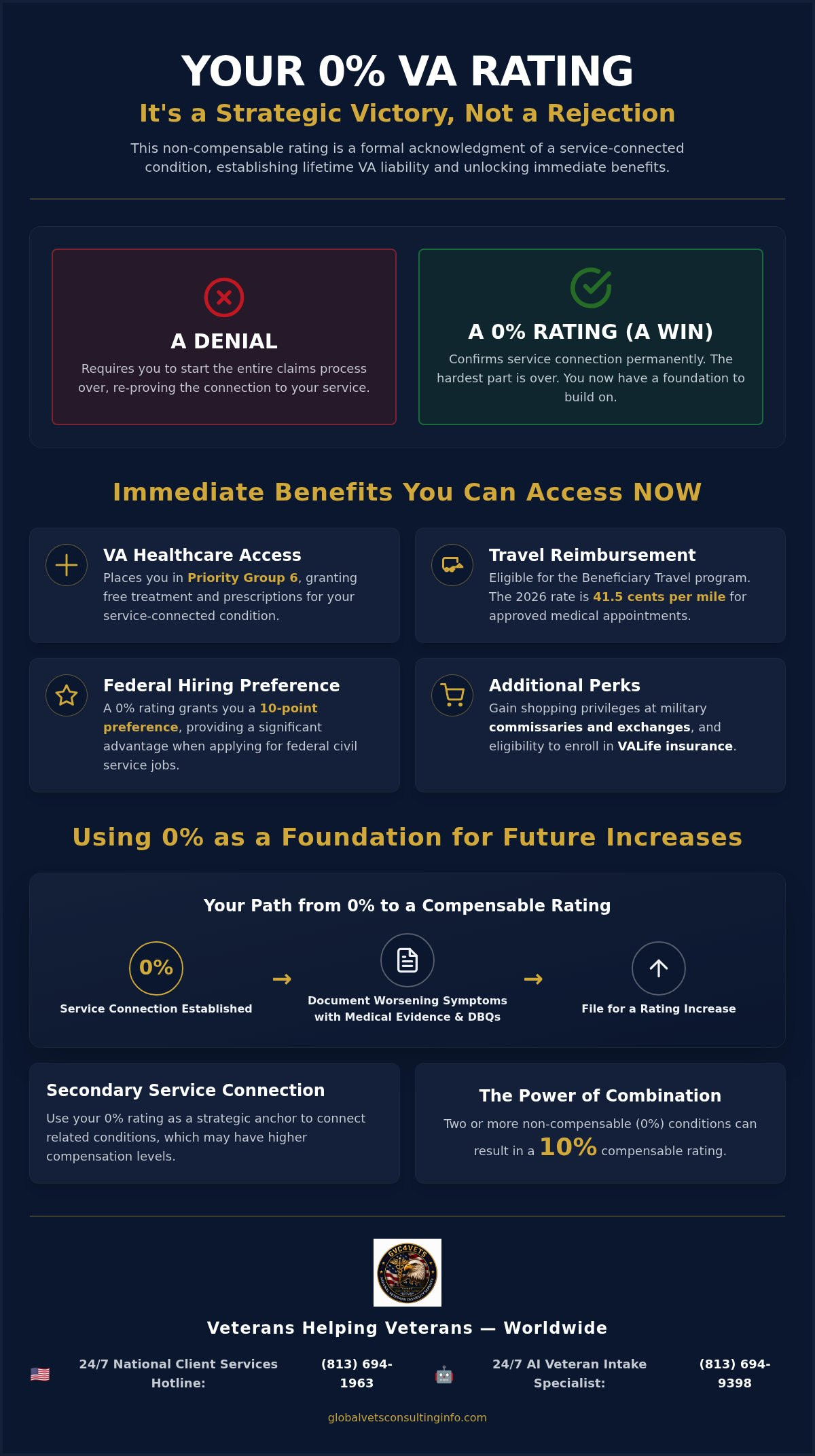 What Does a 0 Percent Service Connected Rating Mean? 2026 Veteran Guide 🇺🇸