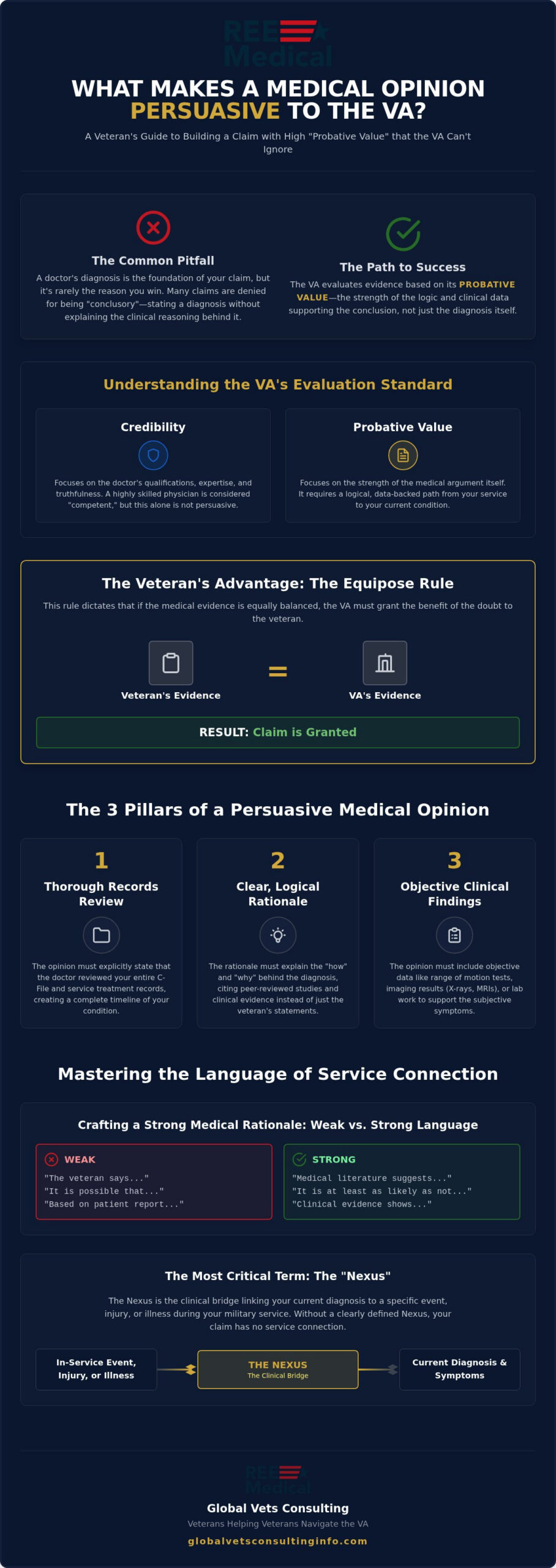 What Makes a Medical Opinion Persuasive to the VA? 🇺🇸