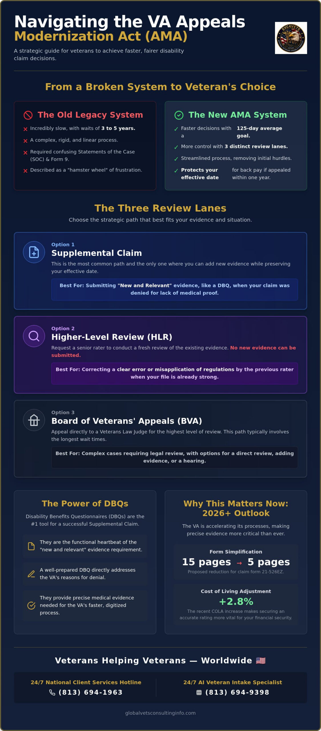 What is the VA Appeals Modernization Act? A 2026 Veteran's Guide 🇺🇸