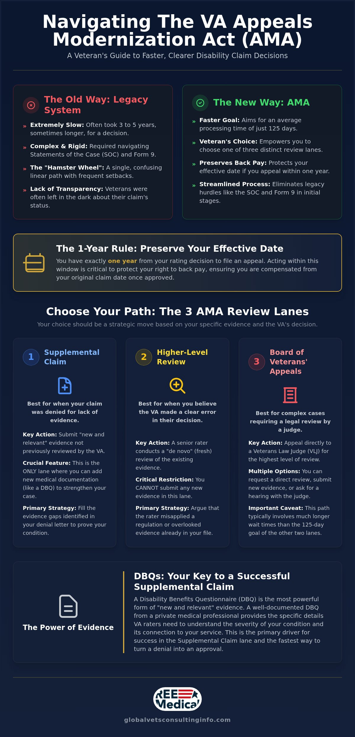 What is the VA Appeals Modernization Act? A 2026 Veteran's Guide 🇺🇸