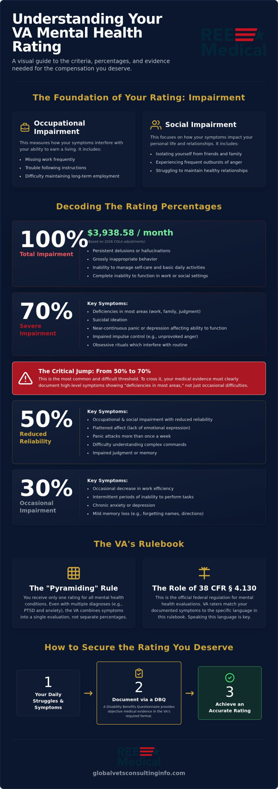 Understanding VA Mental Health Ratings: A Complete Guide