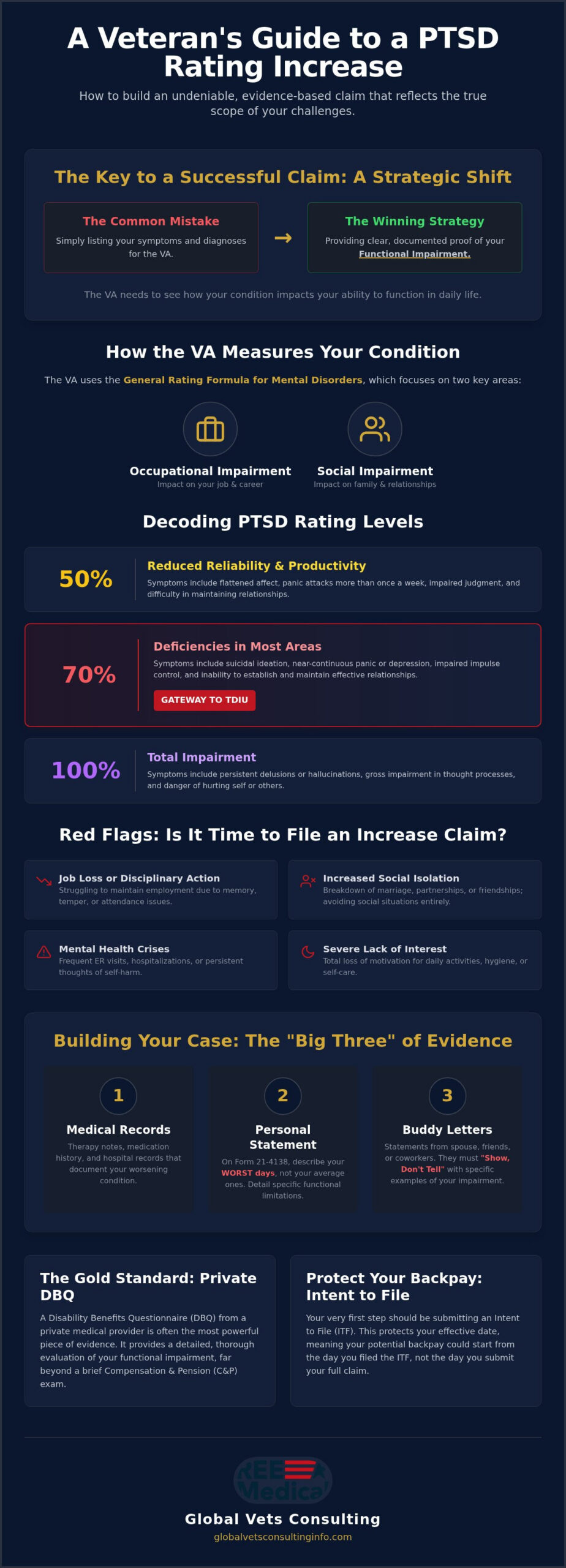 How to Successfully File for a PTSD Rating Increase