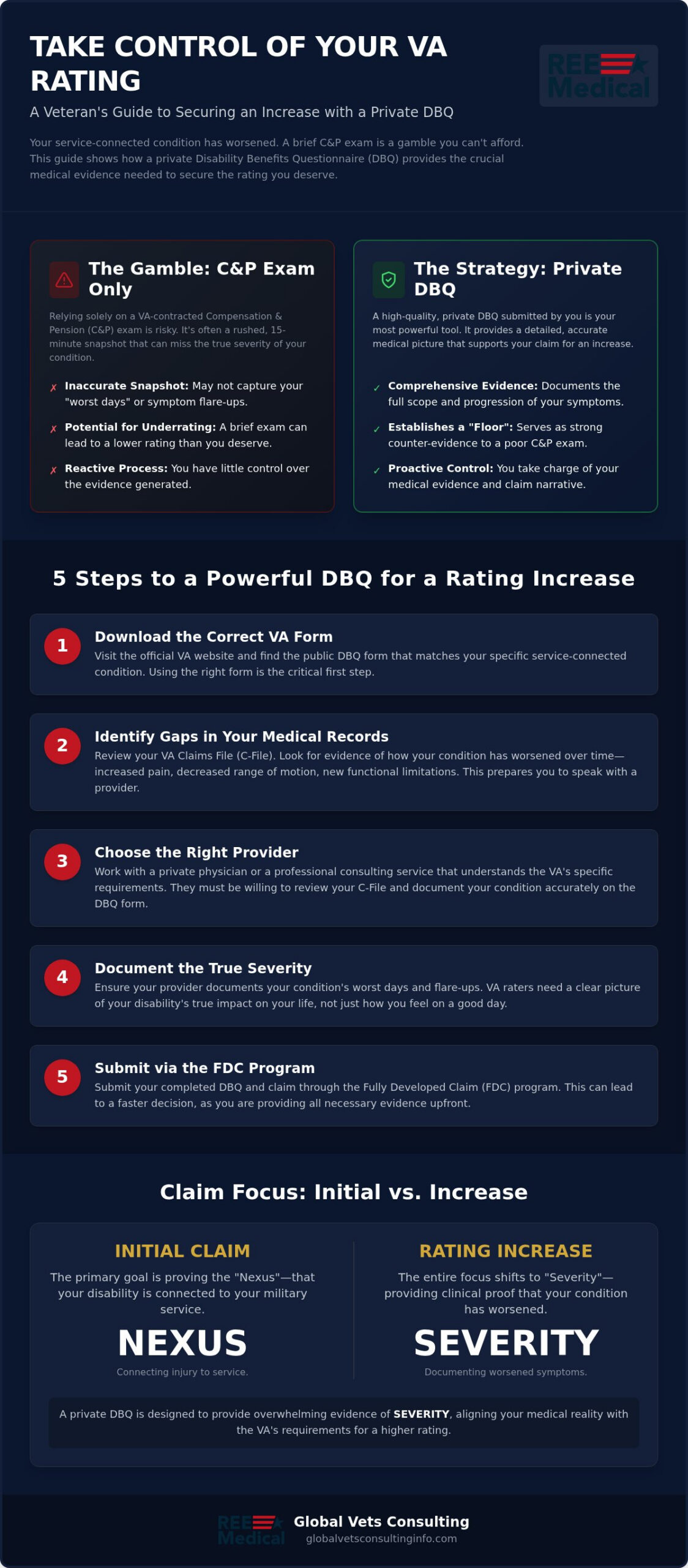 How to Get a DBQ for Service-Connected Conditions (2026)