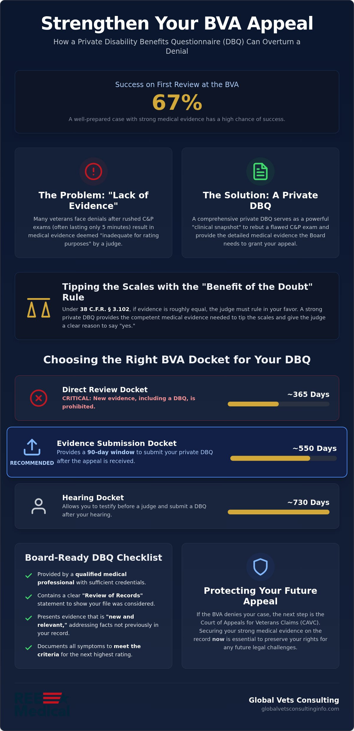 Using a DBQ in a BVA Appeal: Strengthen Your Claim in 2026