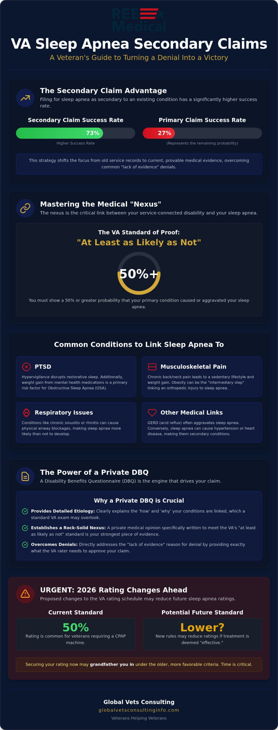Guide to Sleep Apnea Secondary Claims for VA Benefits