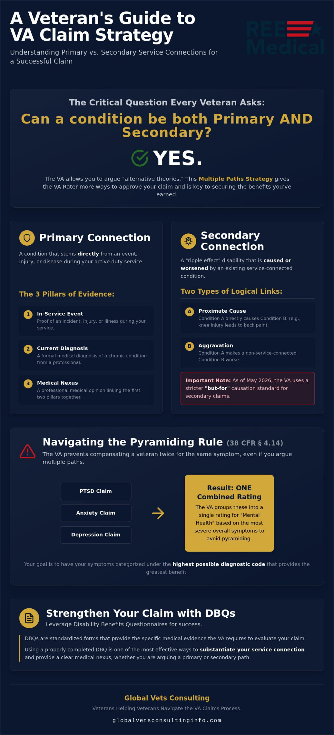 Can a Condition Be Both Primary and Secondary for VA Disability? 🇺🇸