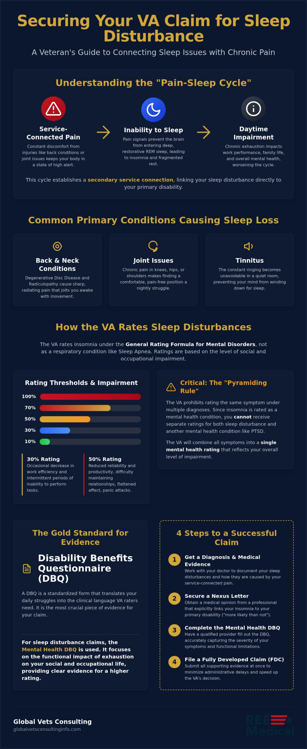VA Claim for Sleep Disturbance Secondary to Pain: A 2026 Veteran's Guide 🇺🇸