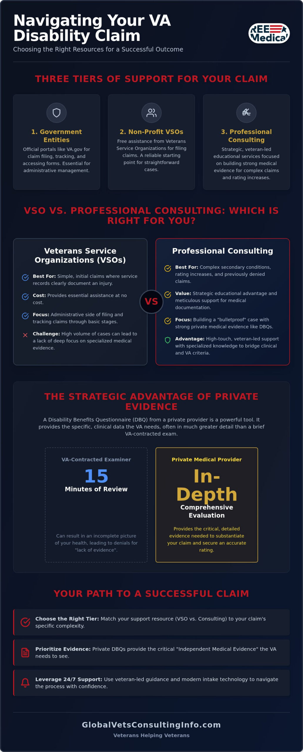 VA Disability Claim Resources: A Veteran’s Guide to Winning Your Claim in 2026 🇺🇸