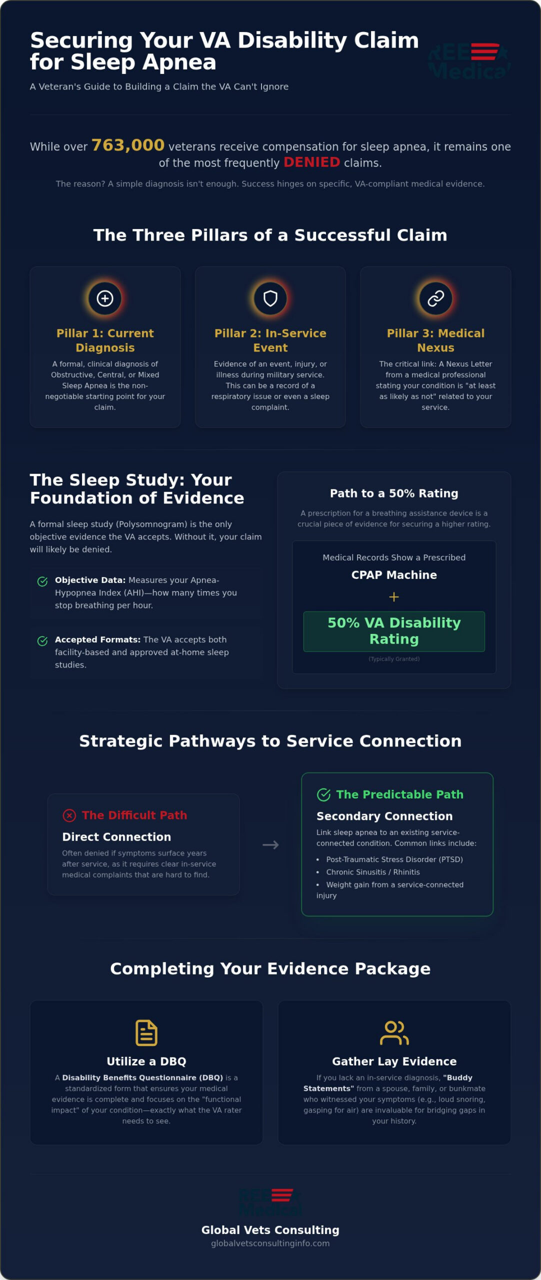 Essential Sleep Apnea Medical Evidence for VA Claims