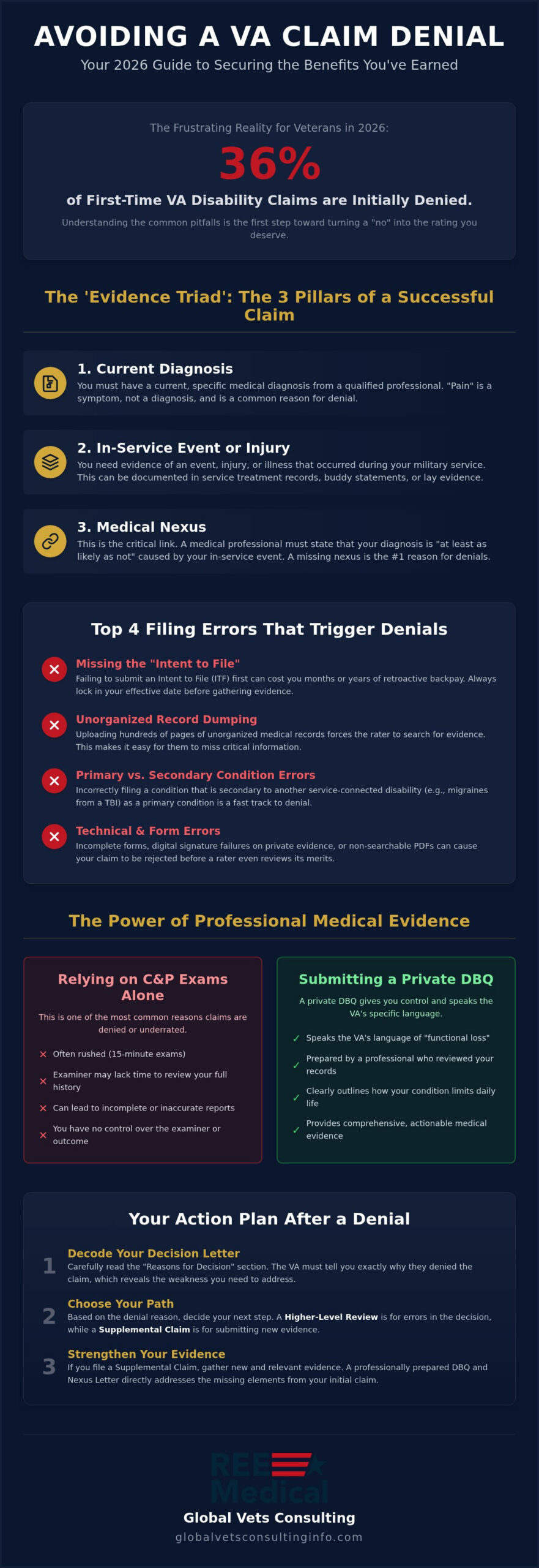 🇺🇸 Common Reasons VA Claims are Denied: A 2026 Veteran's Checklist