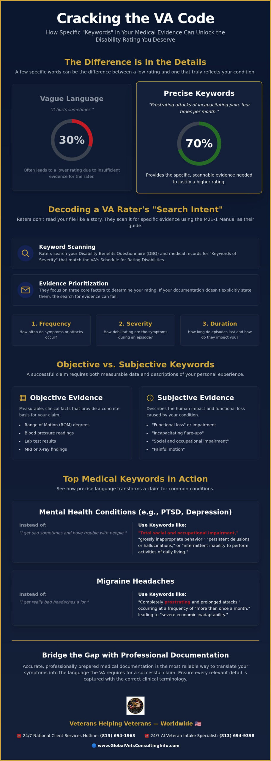 Guide to Secondary VA Claims: Maximize Your Disability Rating