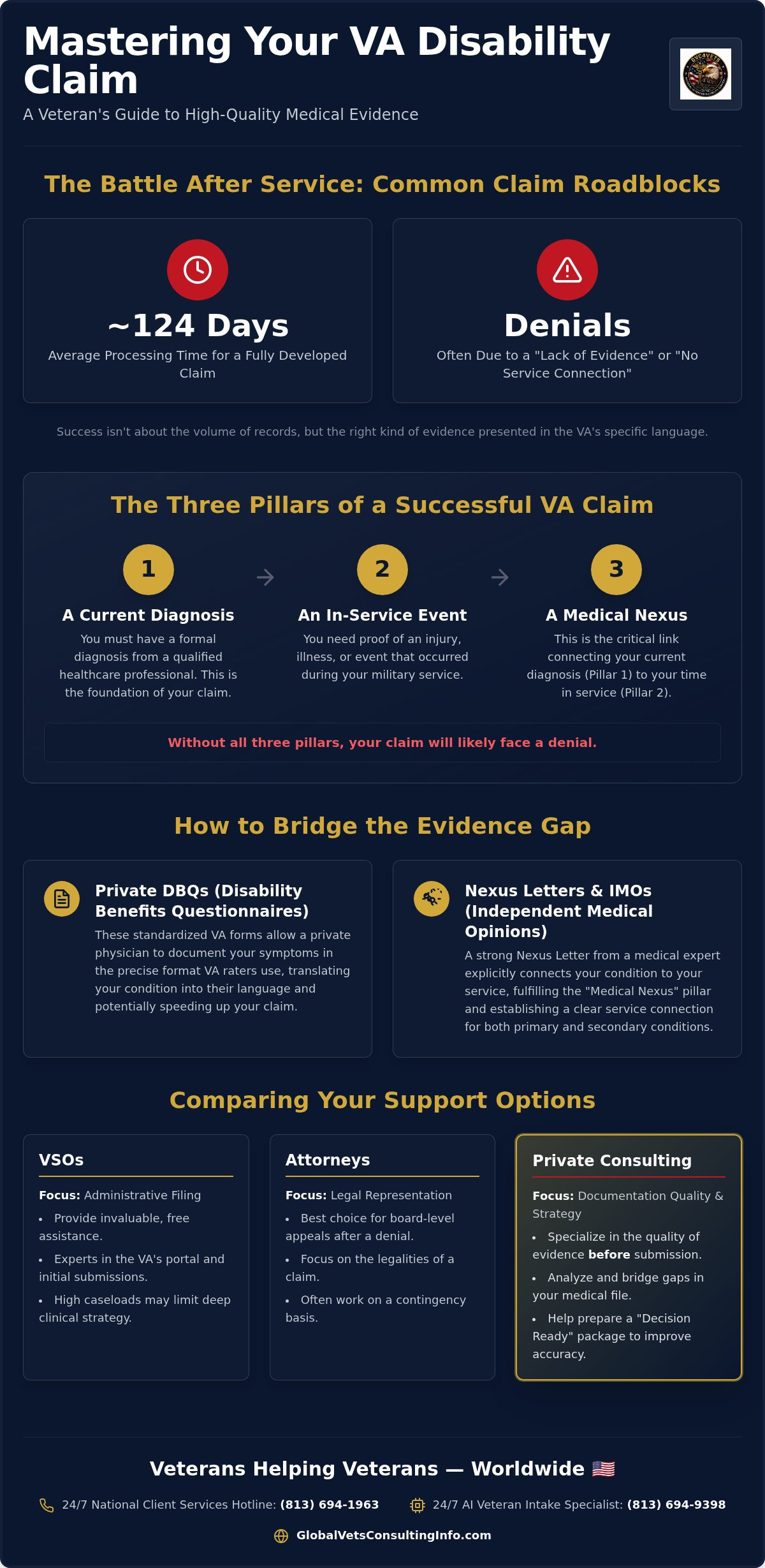 Getting Medical Evidence for VA Disability Claim: A 2026 Strategic Guide 🇺🇸