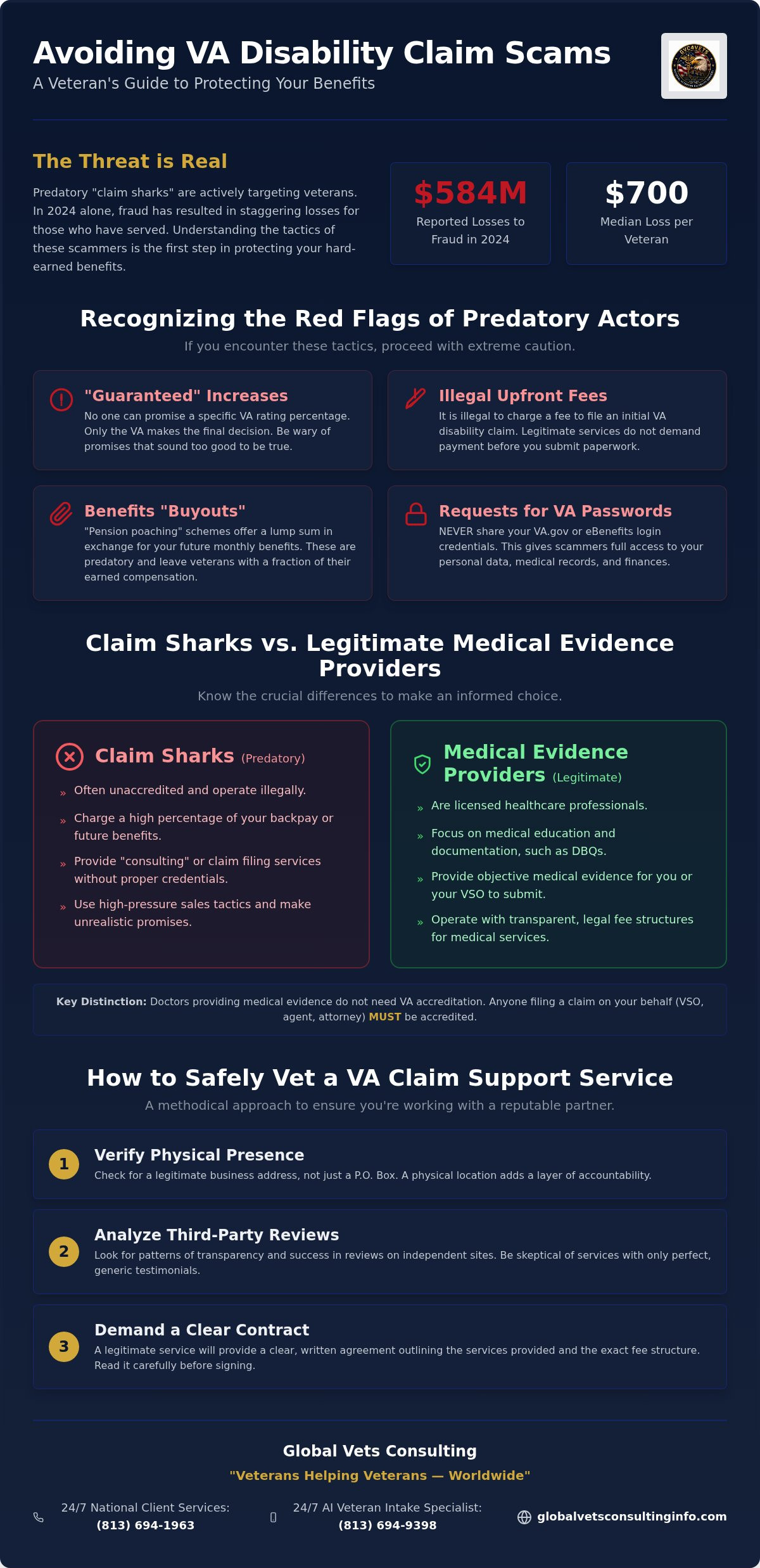 Avoiding VA Disability Claim Scams: A Veteran’s Guide to Protecting Your Benefits in 2026 🇺🇸