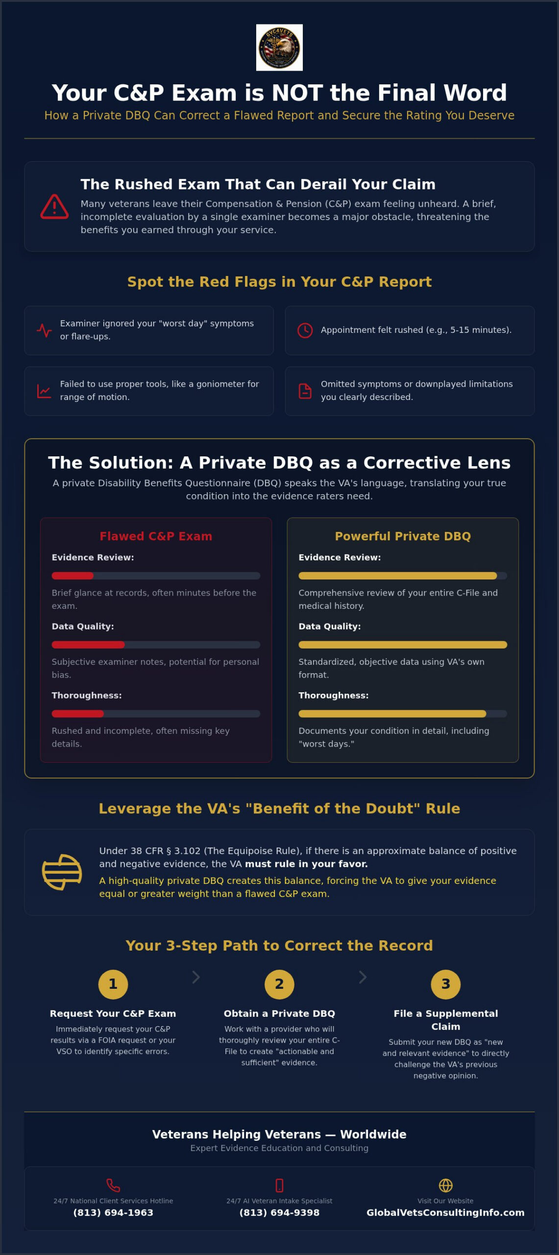 How a DBQ Can Correct Errors in Your C&P Exam 🇺🇸