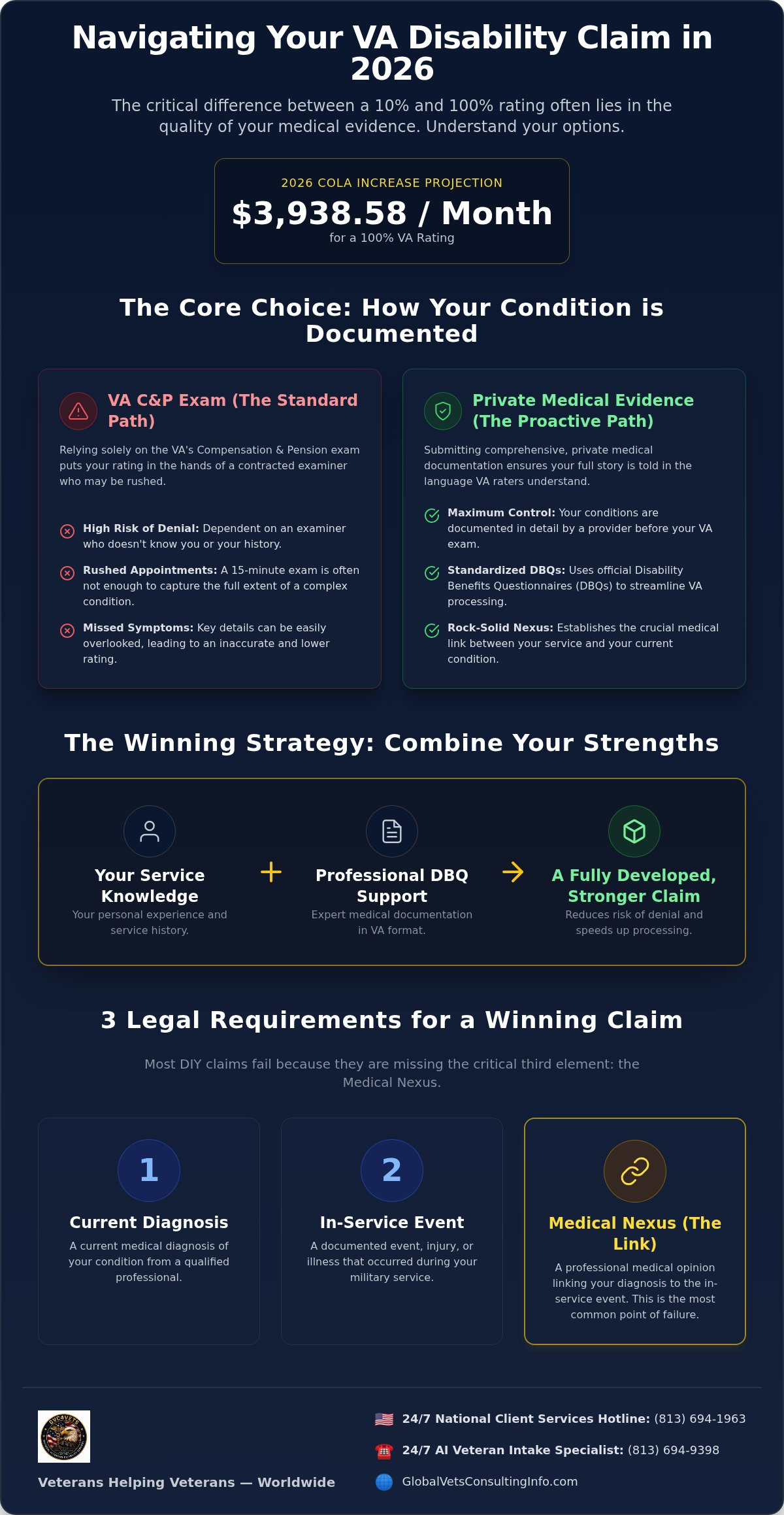 DIY VA Claim vs. Professional Help: Which Path Leads to Your Earned Rating in 2026? 🇺🇸