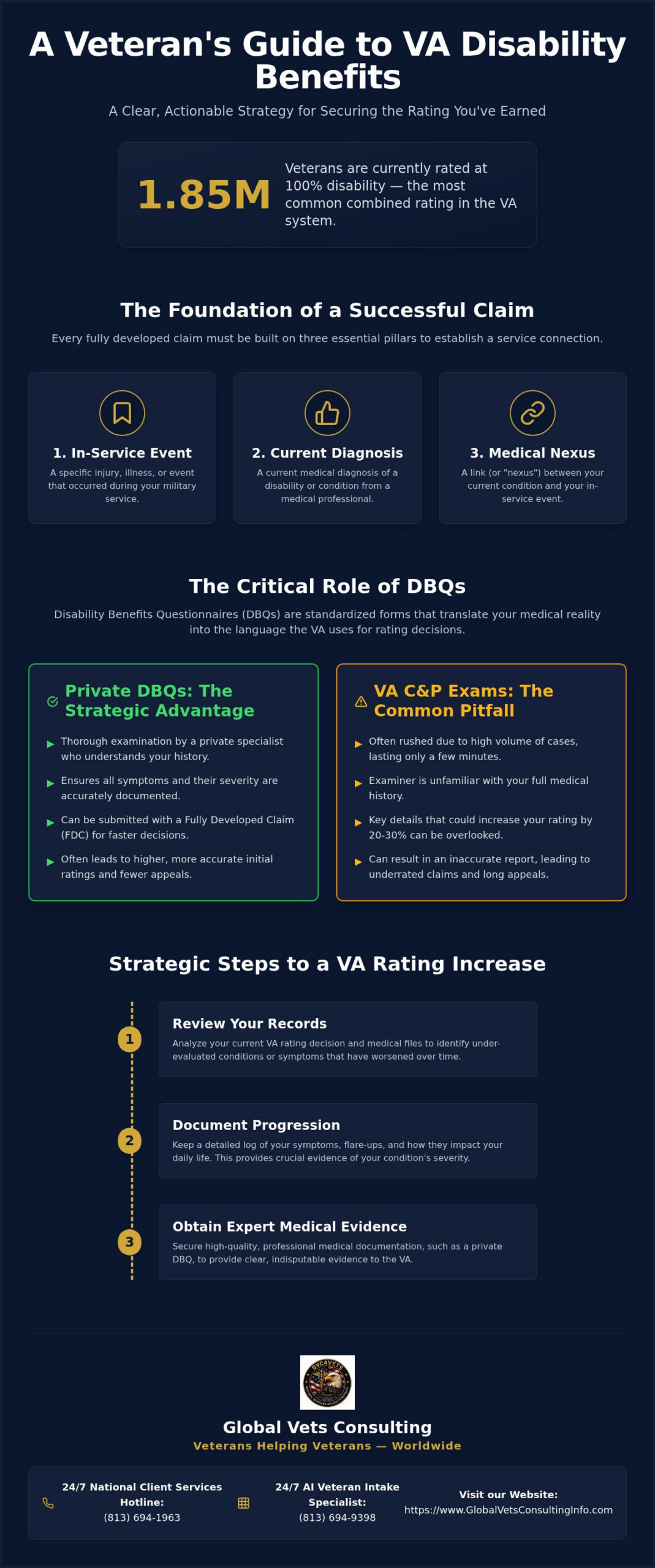 Expert VA Disability Support: Educational Resources Guide