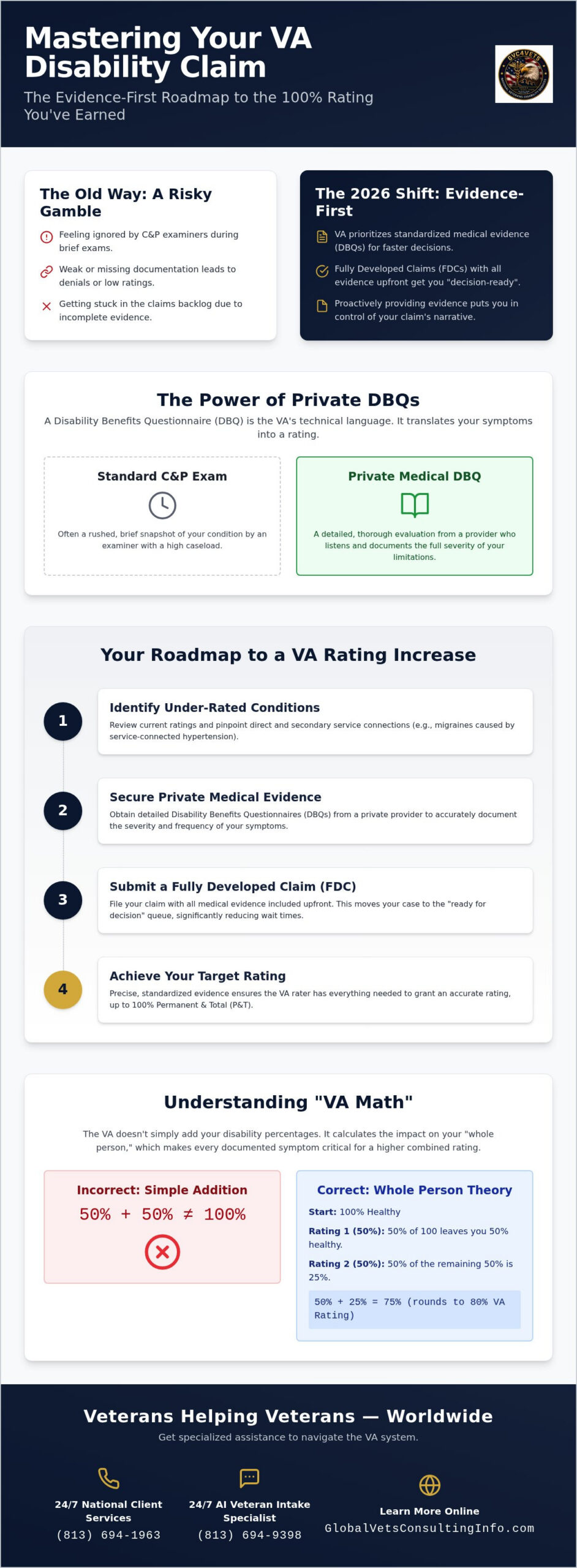 Expert Veteran Disability Assistance for Higher VA Ratings