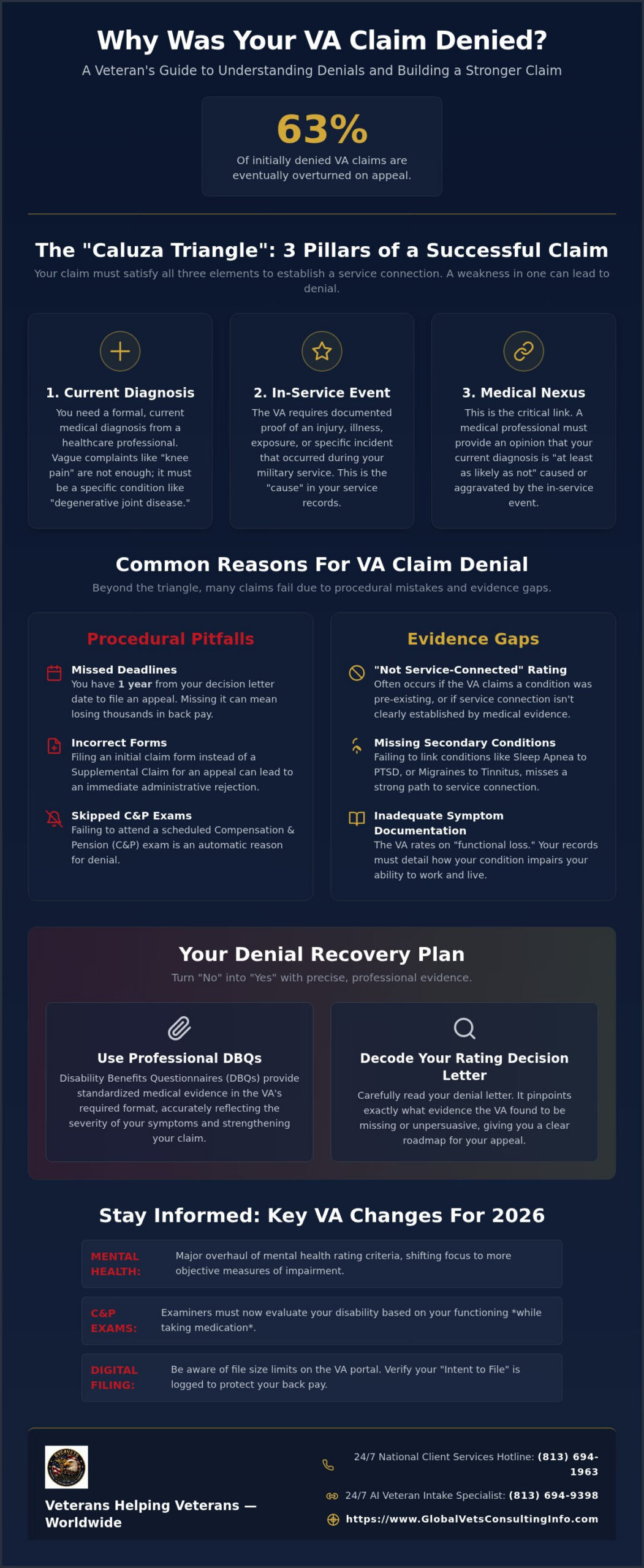 Common Reasons for VA Claim Denial: A 2026 Guide to Winning Your Benefits 🇺🇸