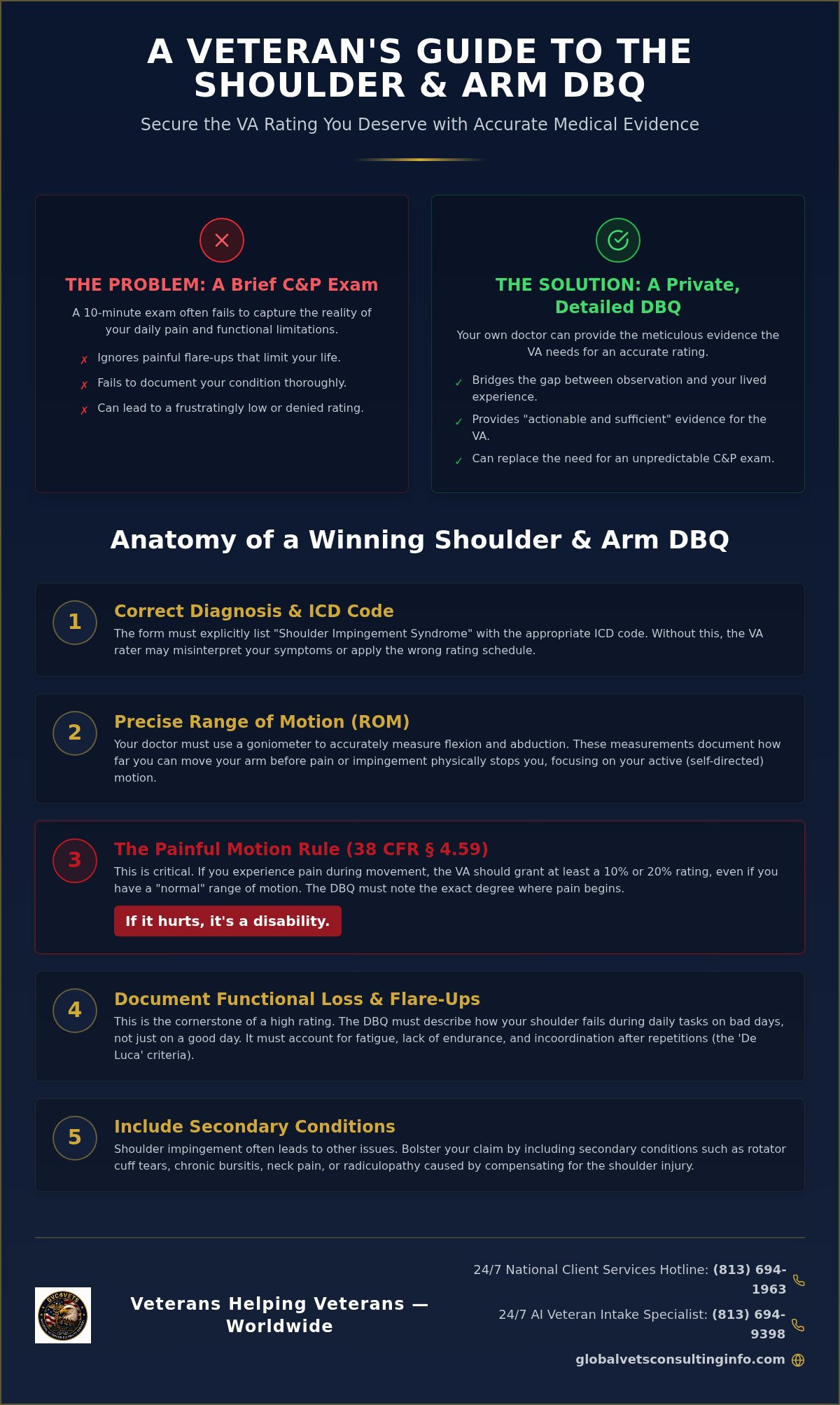DBQ for Shoulder Impingement: A Veteran's Guide to VA Evidence in 2026 🇺🇸