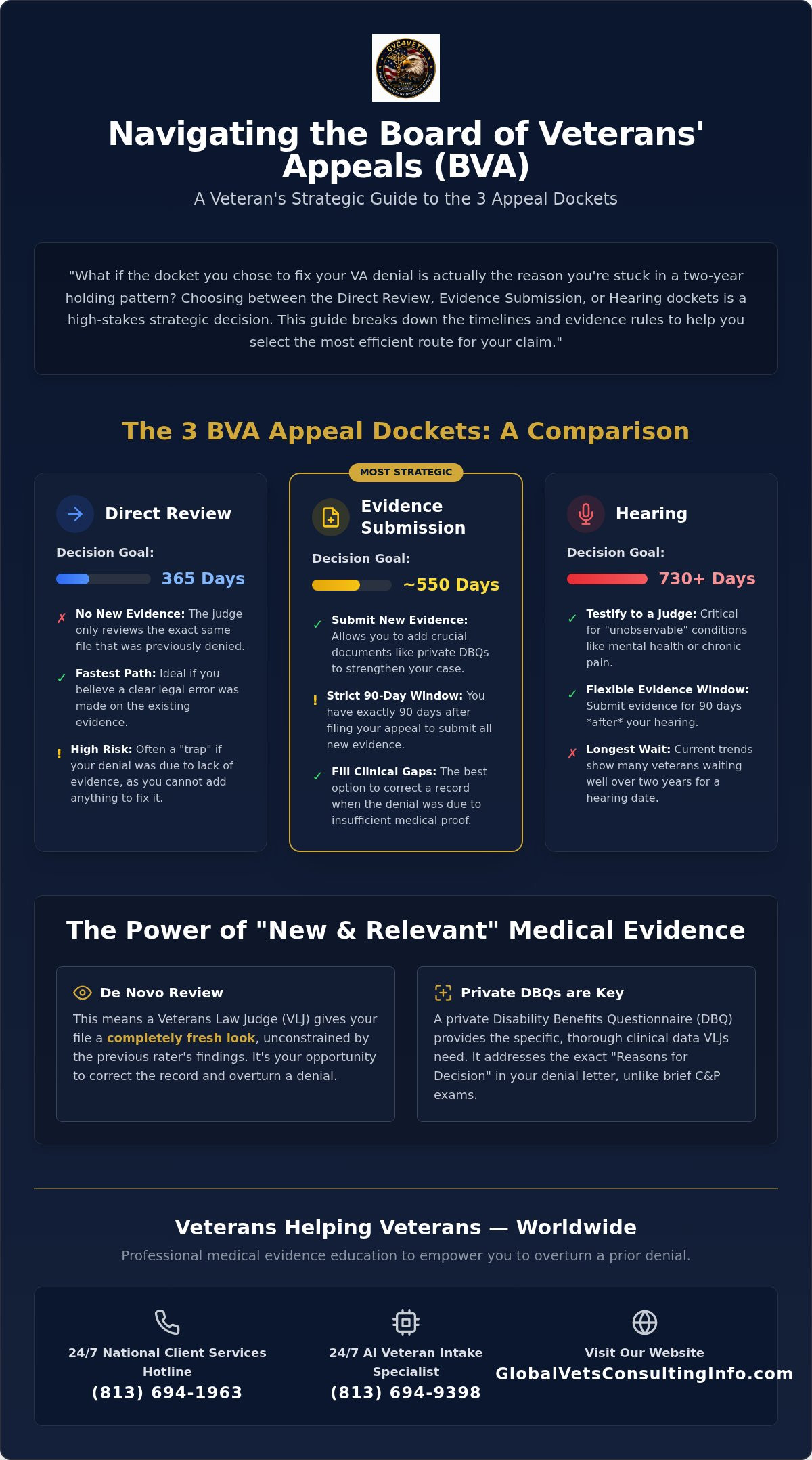 Board of Veterans' Appeals (BVA) Hearing Options: A 2026 Guide to New Evidence 🇺🇸