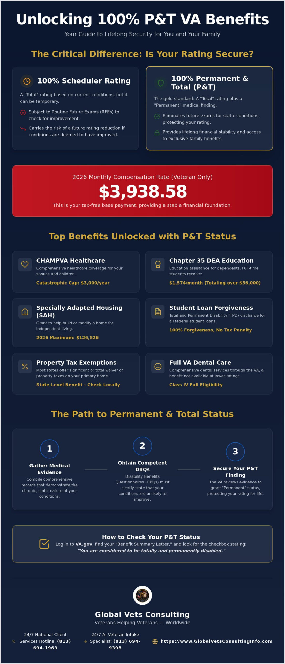 100% P&T Benefits Guide: What Every Veteran Needs to Know