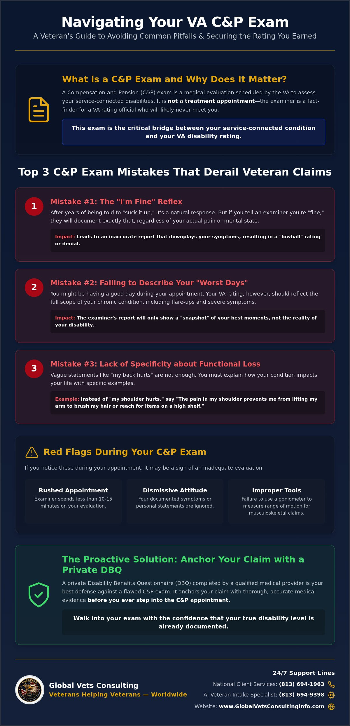 Common C&P Exam Mistakes to Avoid for Your VA Claim