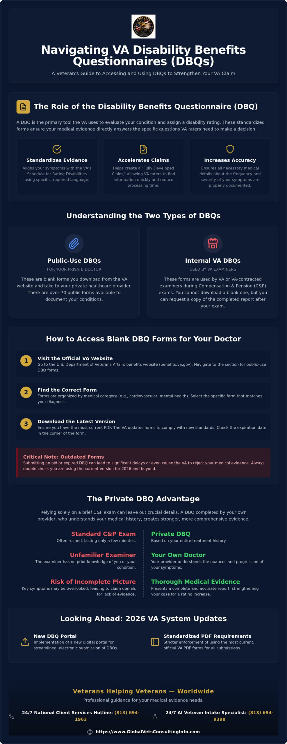 Can I Get a DBQ from the VA? A Veteran’s Guide to Accessing Forms and Results 🇺🇸