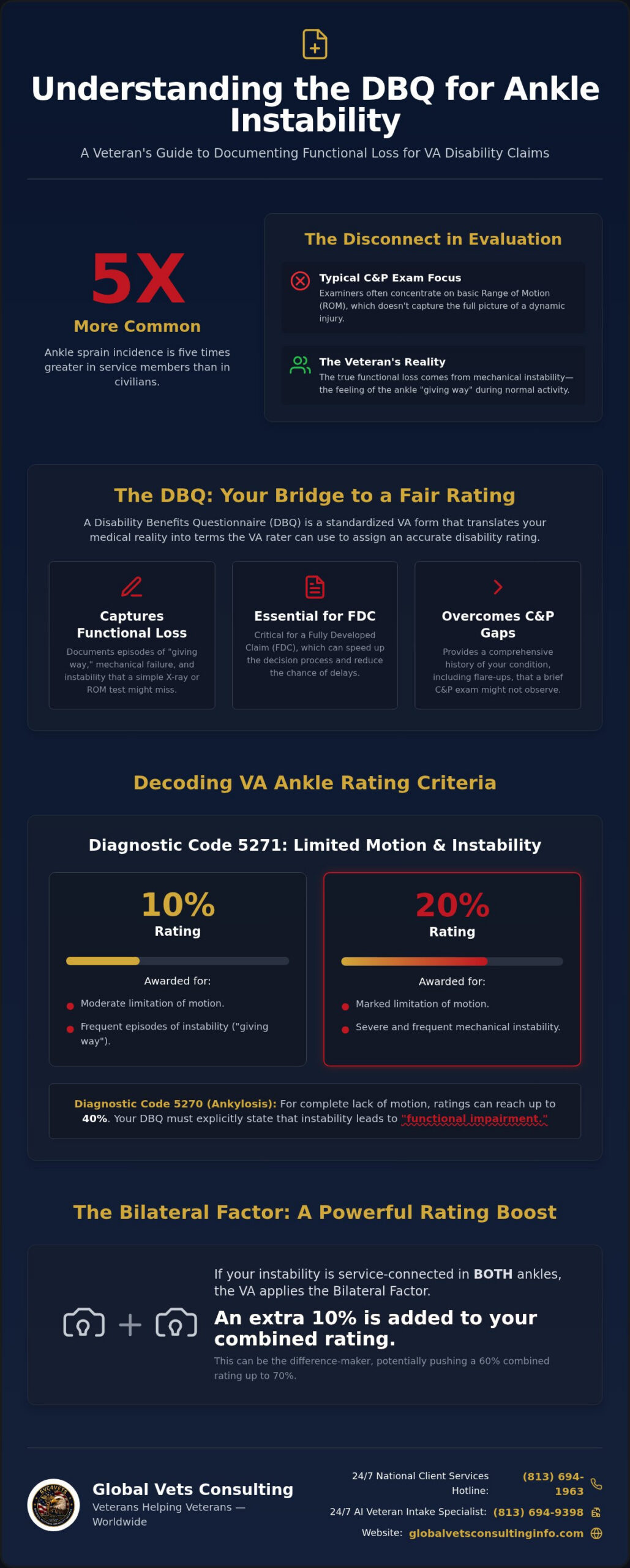 DBQ for Ankle Instability: A Veteran's Guide to VA Ratings in 2026 🇺🇸