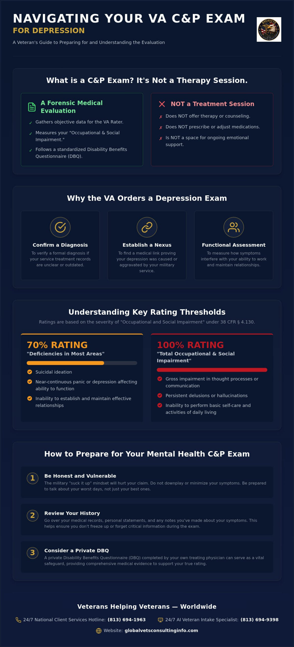 C&P Exam for Depression: How to Effectively Prepare