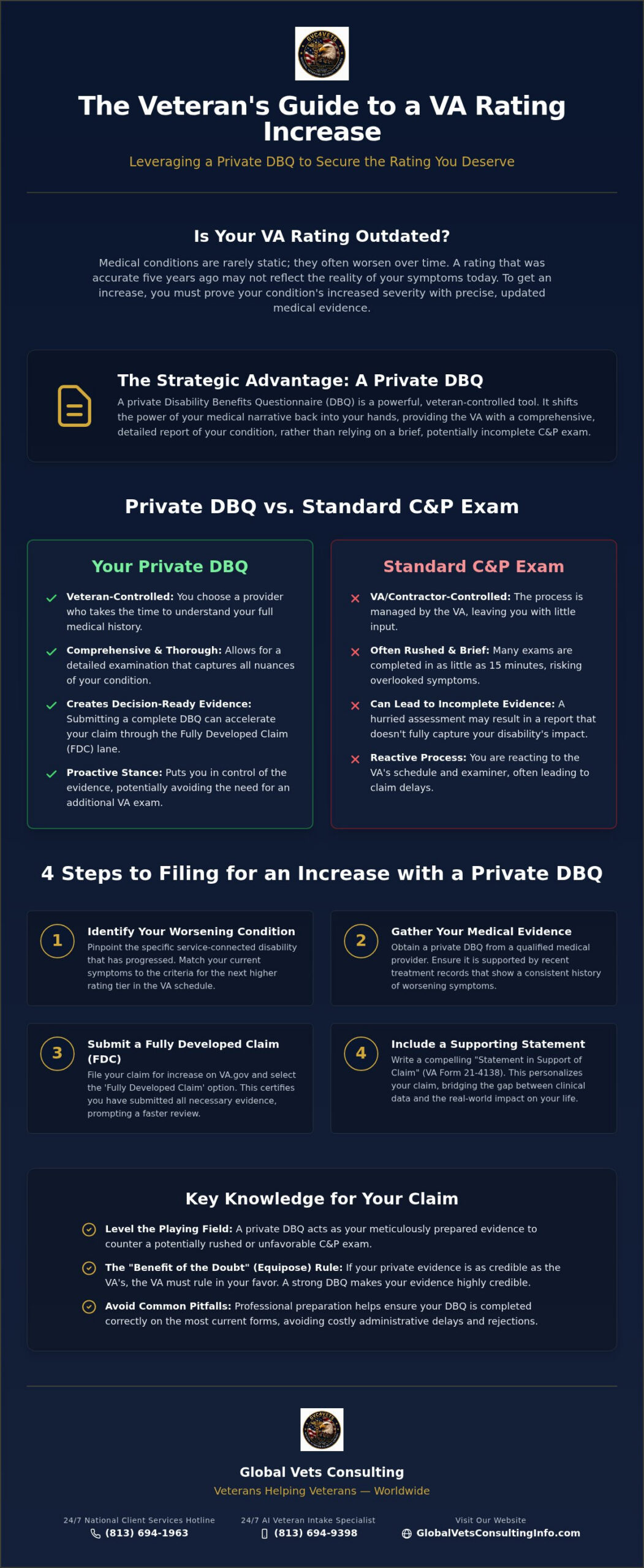 Filing for an Increase with a Private DBQ: A Veteran’s 2026 Guide 🇺🇸