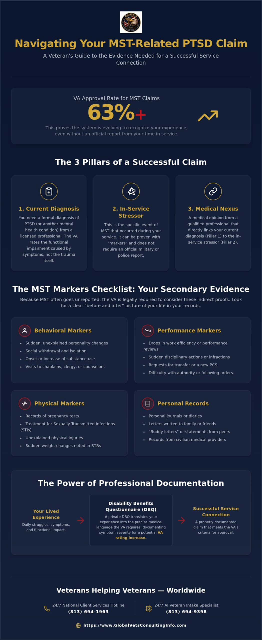 Evidence Needed for MST PTSD Claim: A Veteran’s Checklist for 2026 🇺🇸