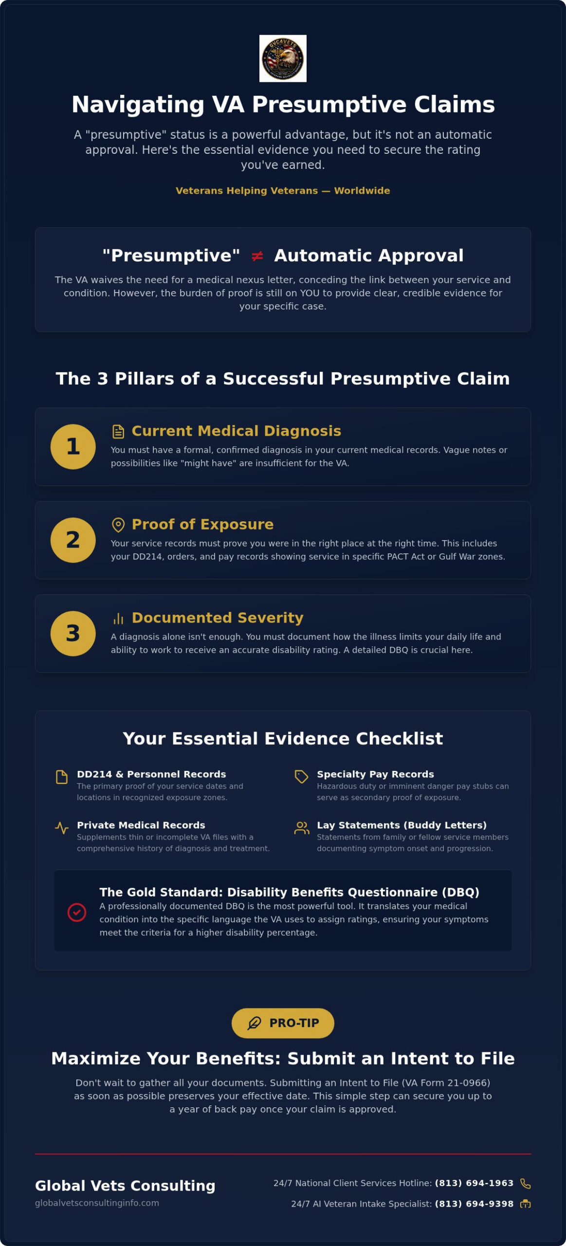 Evidence Needed for VA Presumptive Claim: A 2026 Veteran’s Guide 🇺🇸