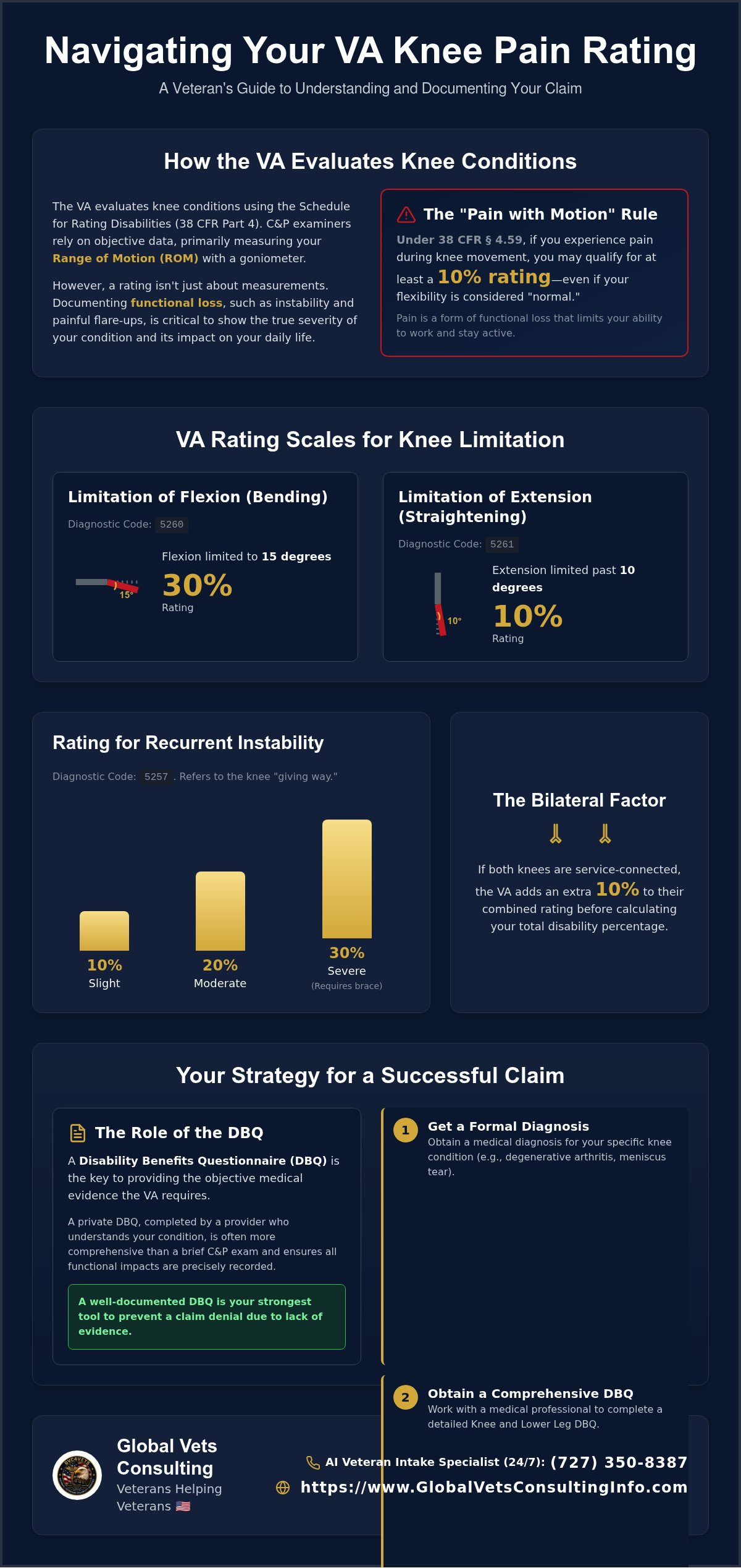 Knee Pain VA Rating: A Guide to Compensation & Evidence