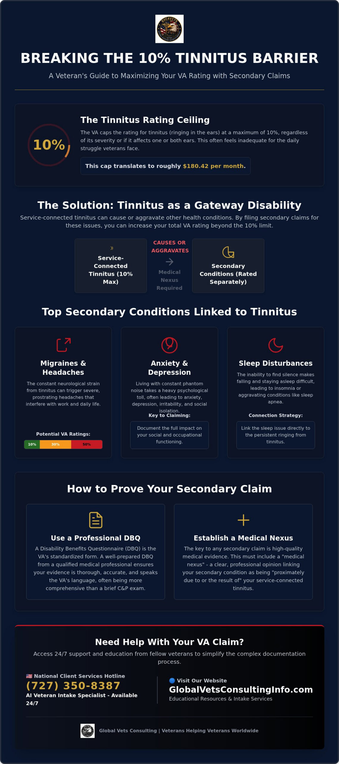 Guide to Tinnitus Secondary Claims: Maximize Your VA Rating