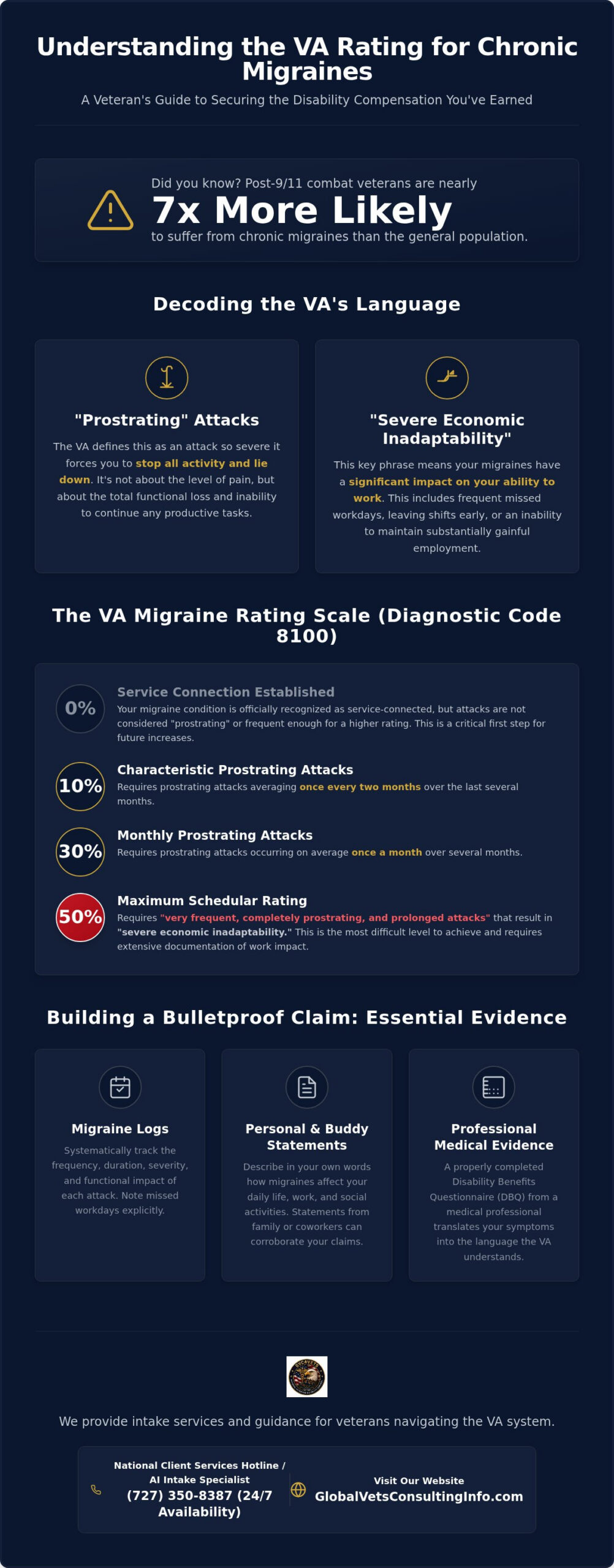 Chronic Migraines VA Rating: Criteria and Evidence Guide
