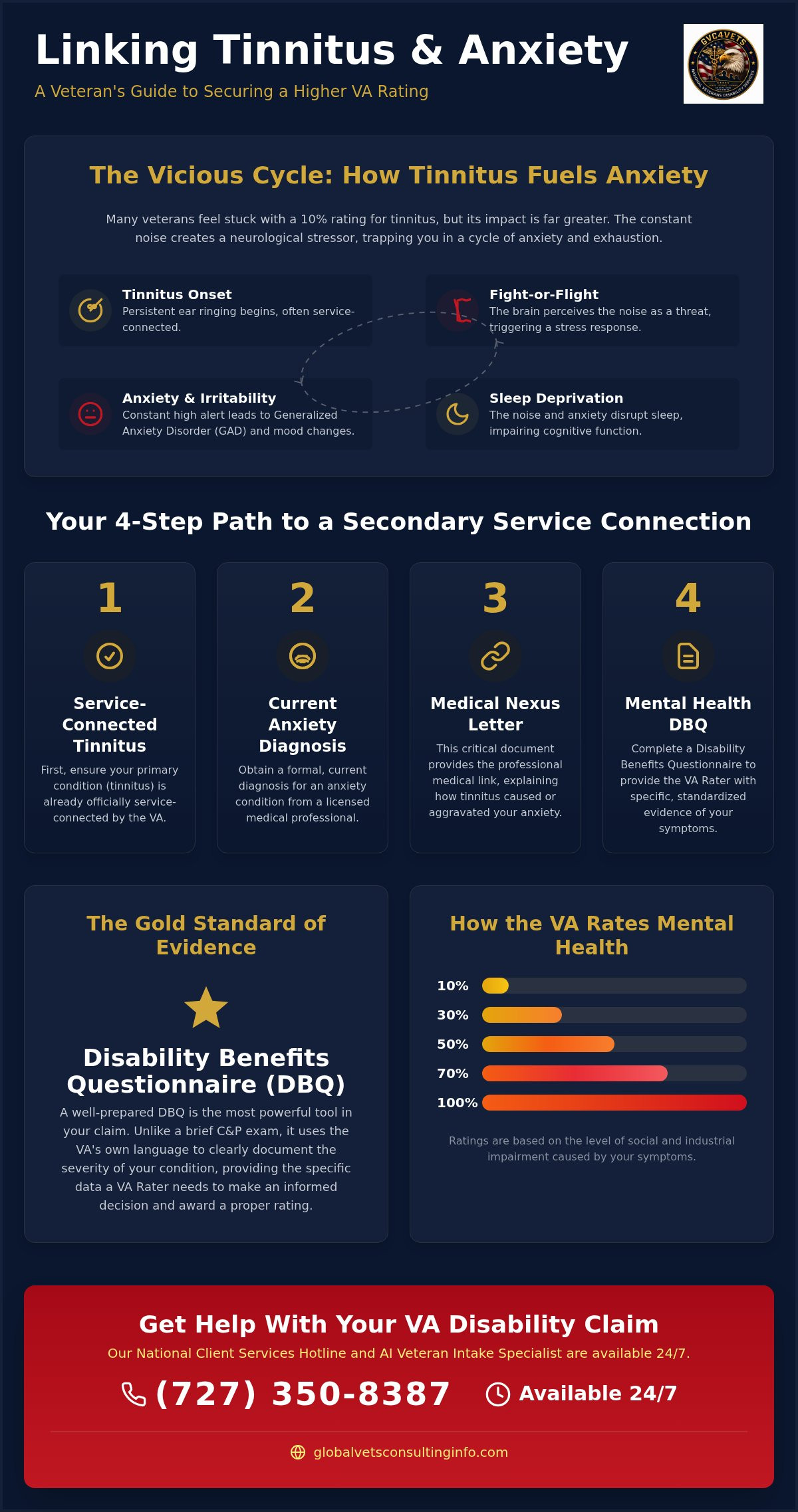 Tinnitus and Anxiety: VA Secondary Claim Education