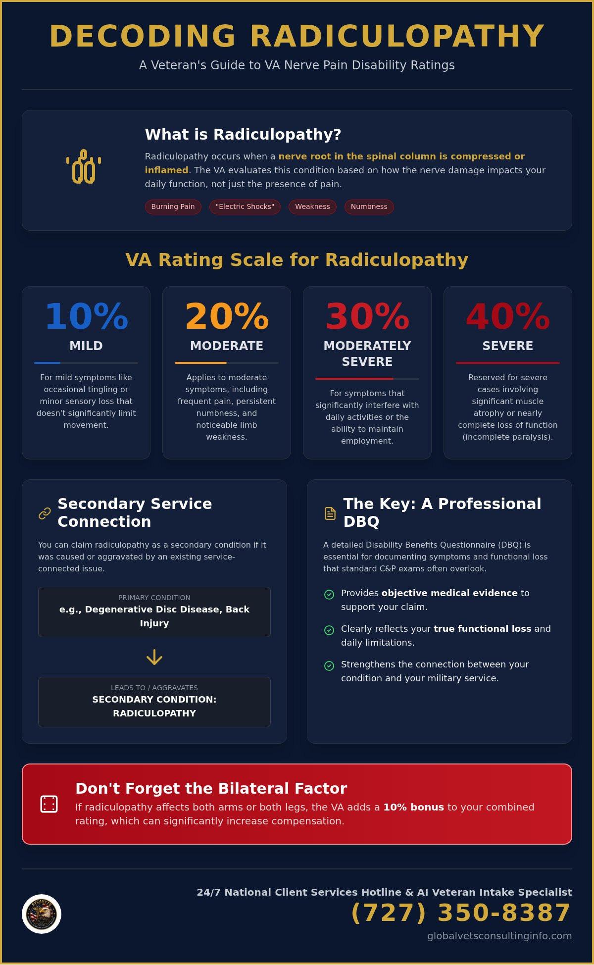 Radiculopathy VA Rating: How It Works & What to Expect