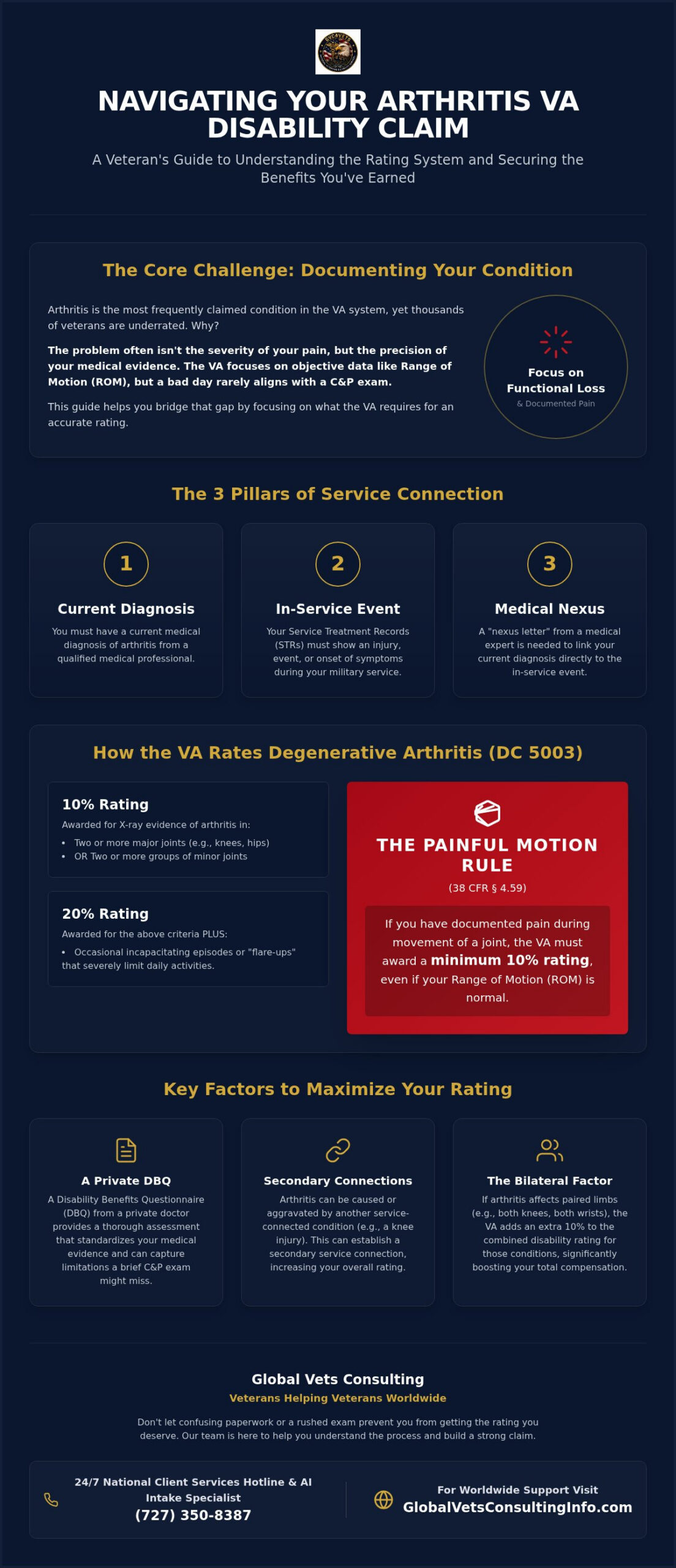 Arthritis VA Disability Rating: How to Secure Benefits