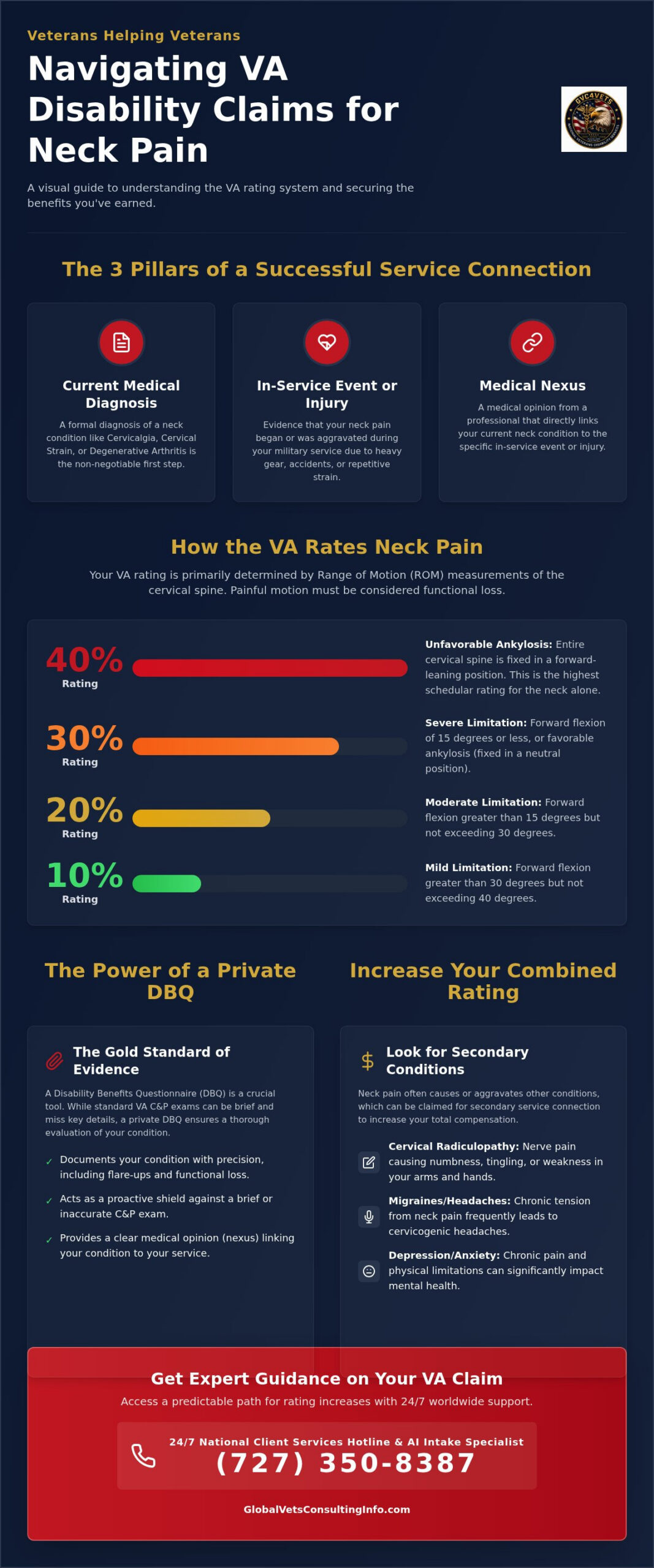 VA Disability Ratings for Neck Pain: A Complete Guide