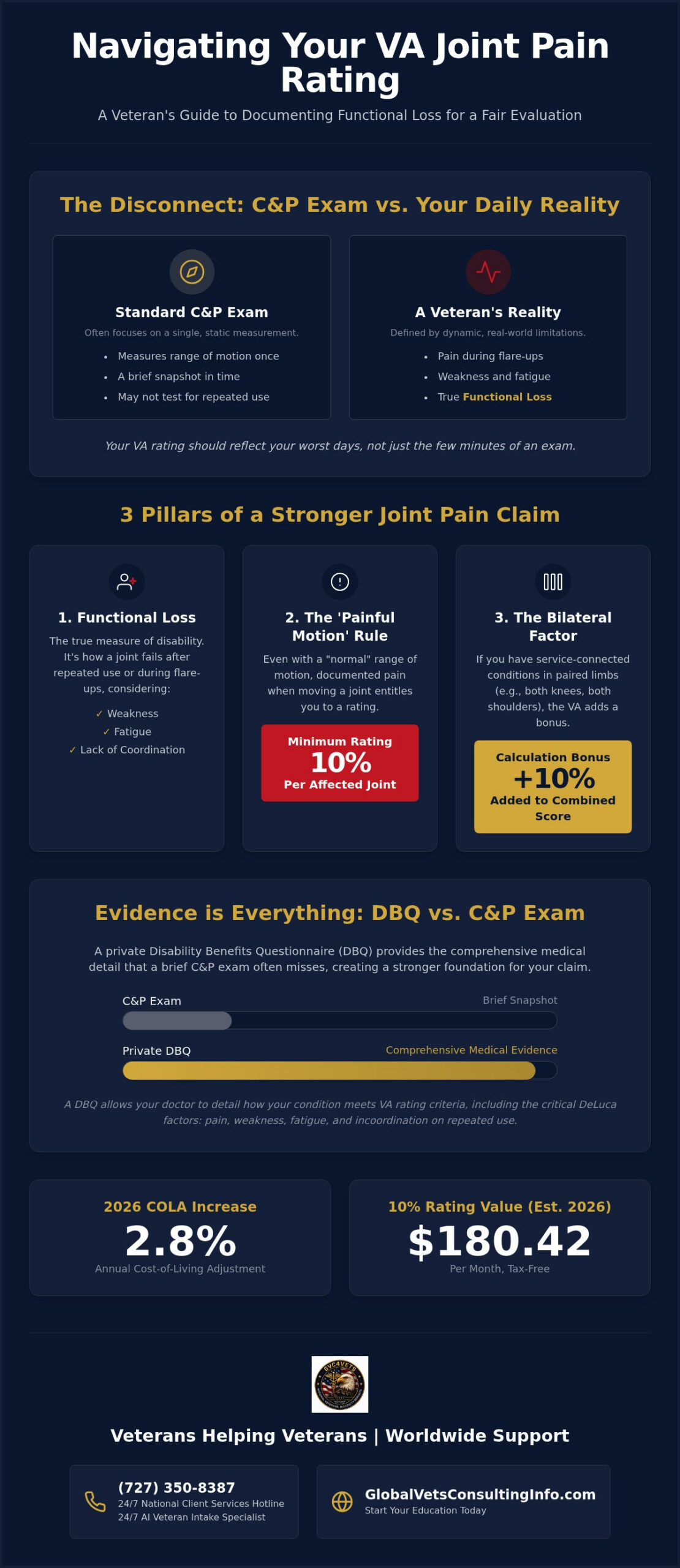 Joint Pain VA Rating: Evidence and Requirements Guide
