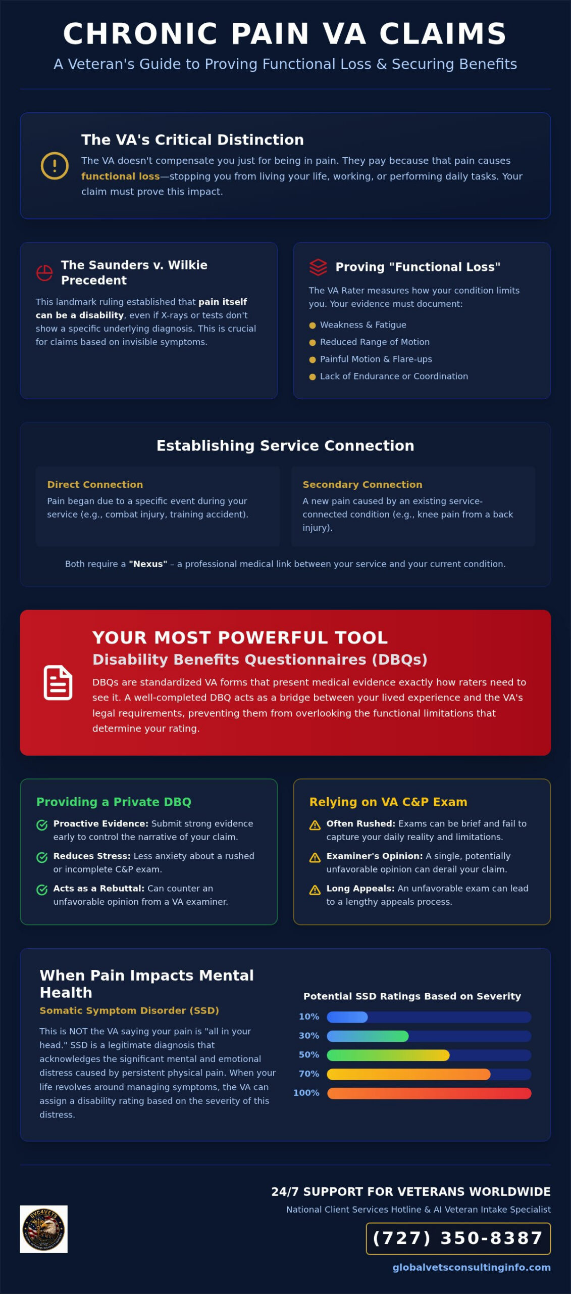 VA Chronic Pain Claims: Evidence and Rating Guide