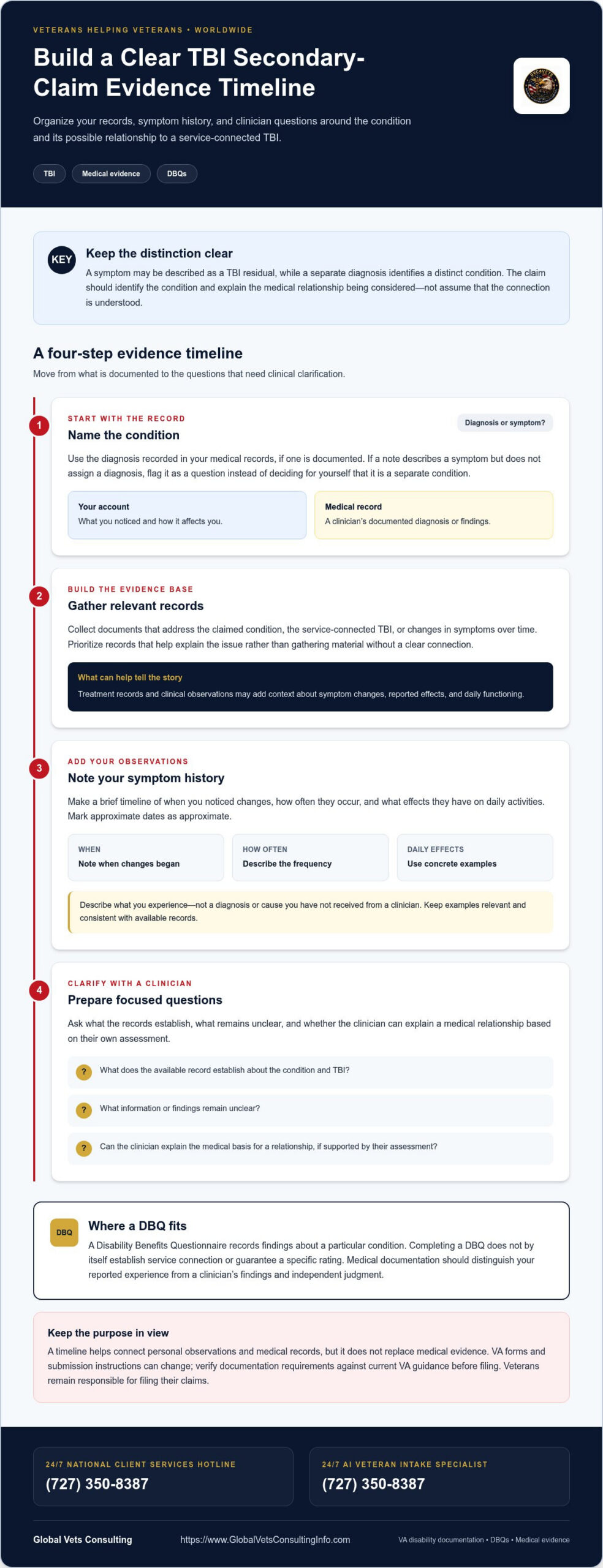 TBI Secondary Claims: How to Link Related Conditions