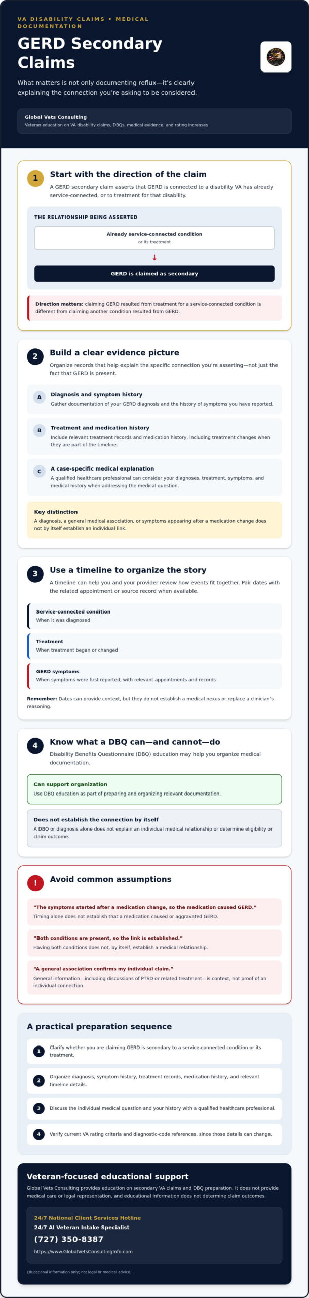 Winning Your GERD Secondary VA Claim: Key Evidence