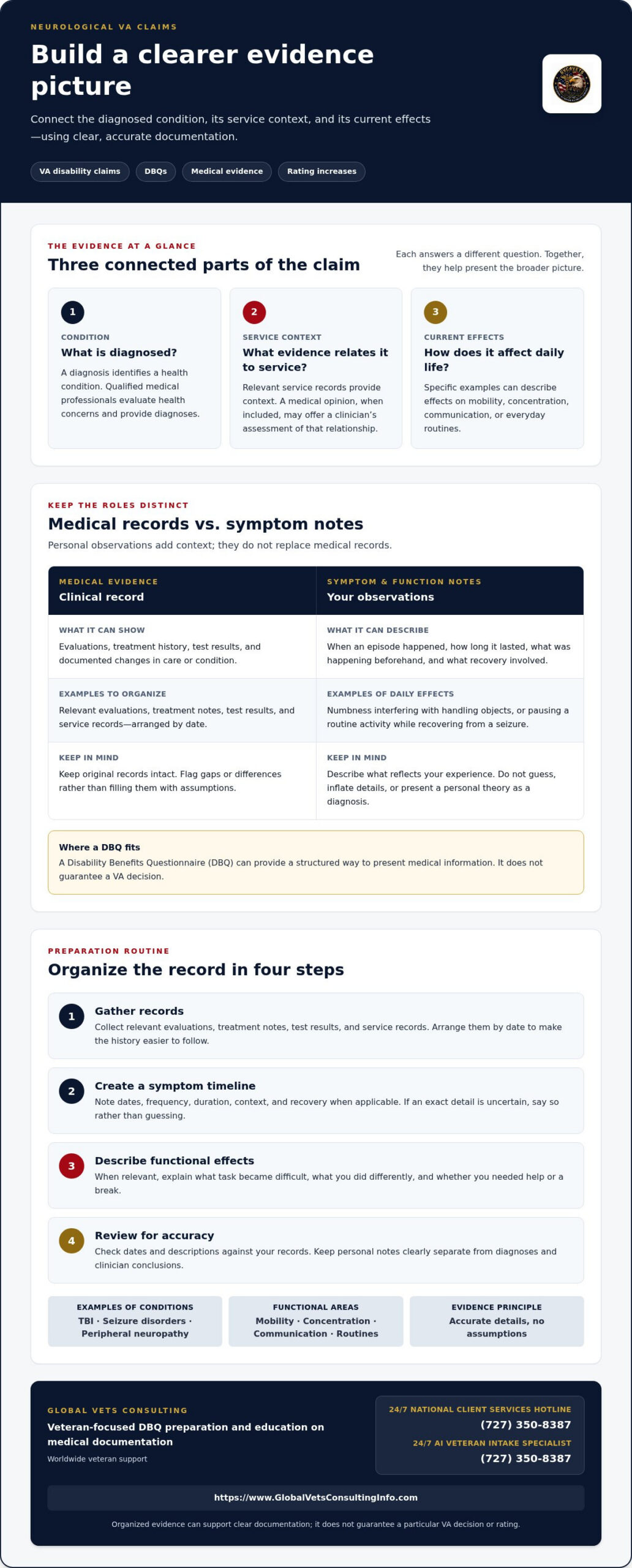 Neurological VA Claims: Evidence and Rating Guide