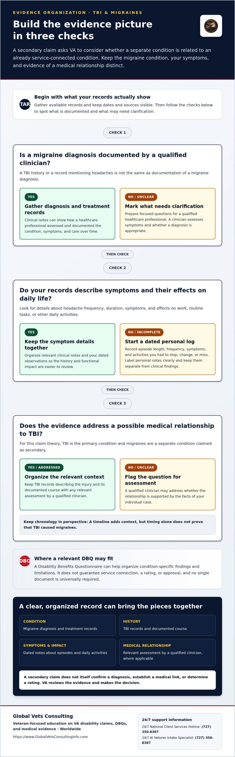 Connecting Migraines to TBI: VA Secondary Claim Guide